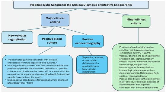 Microorganisms 12 01481 g004