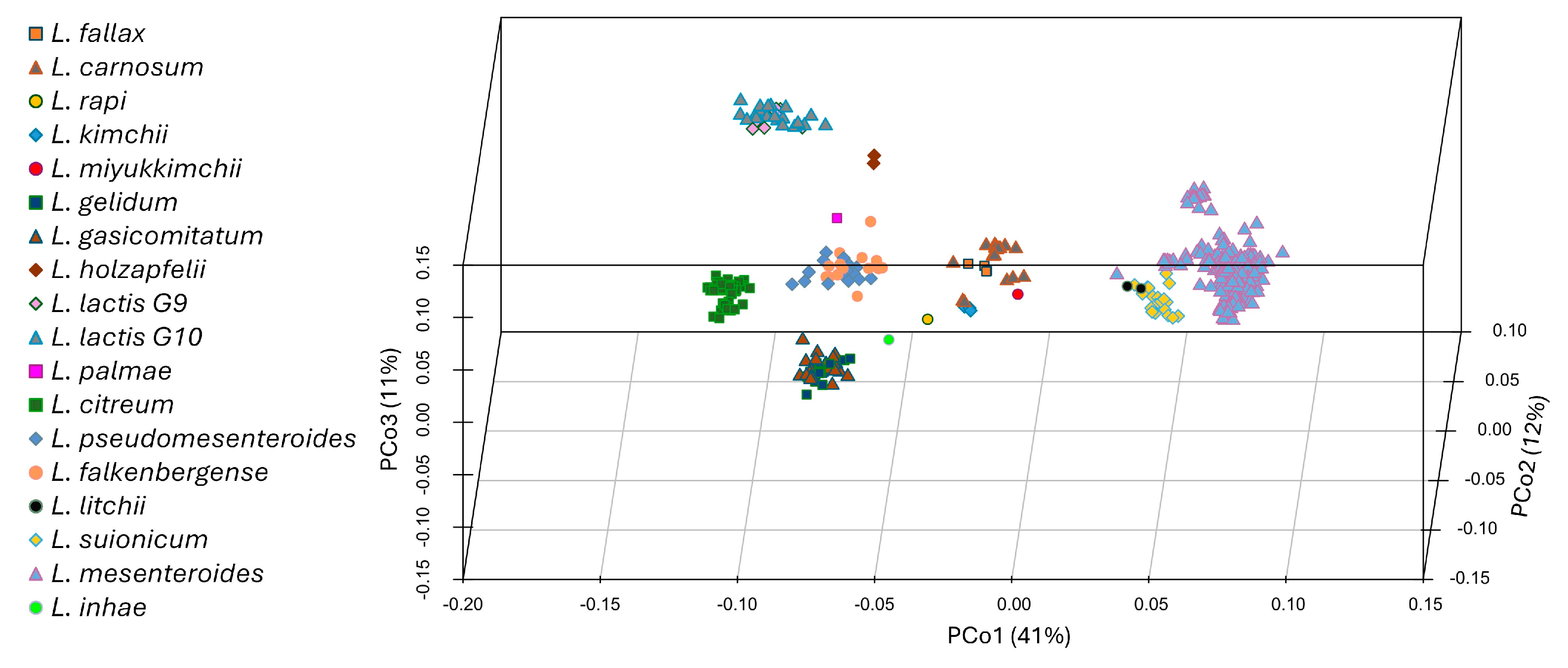 Microorganisms 12 01487 g002