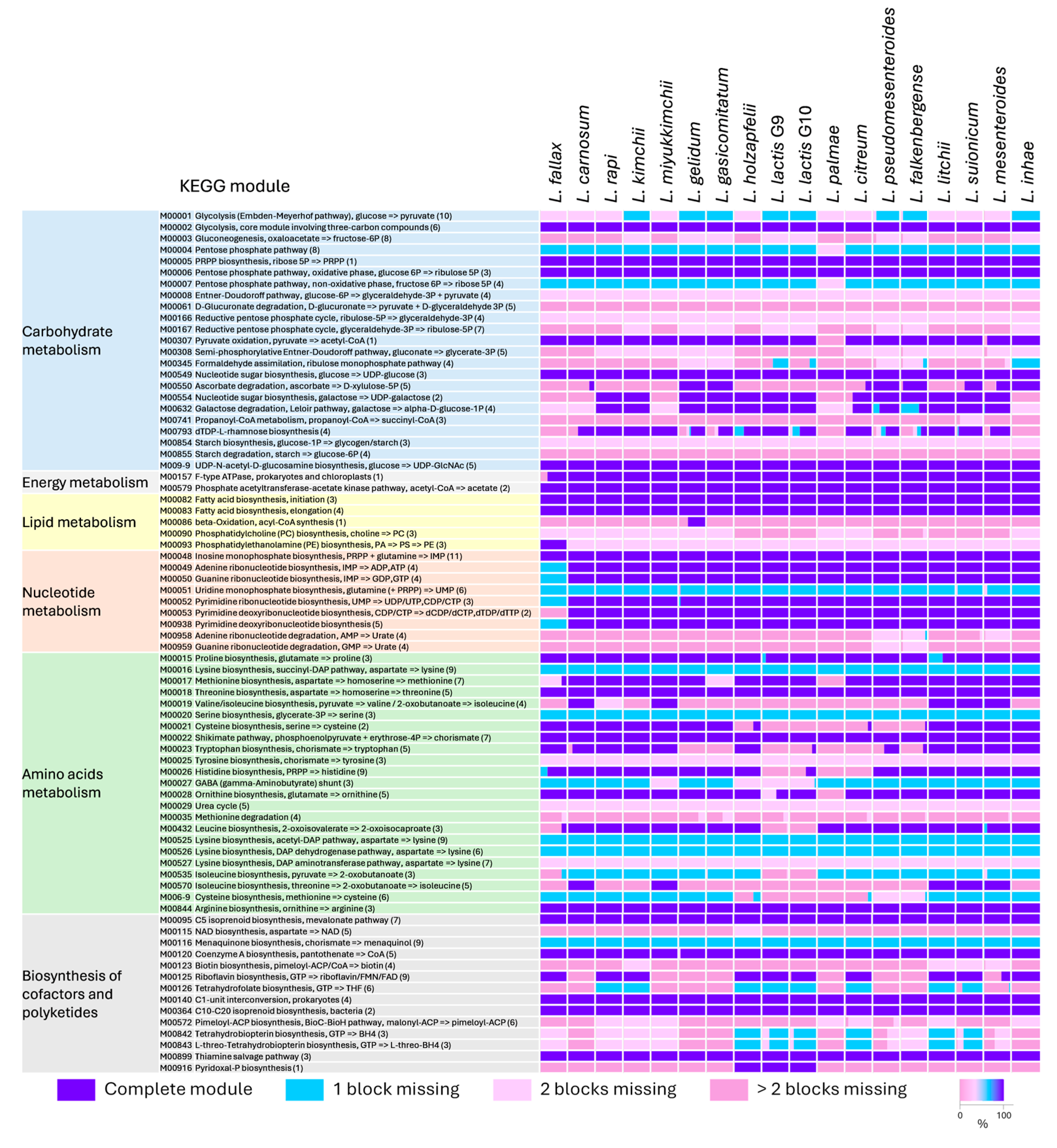 Microorganisms 12 01487 g003