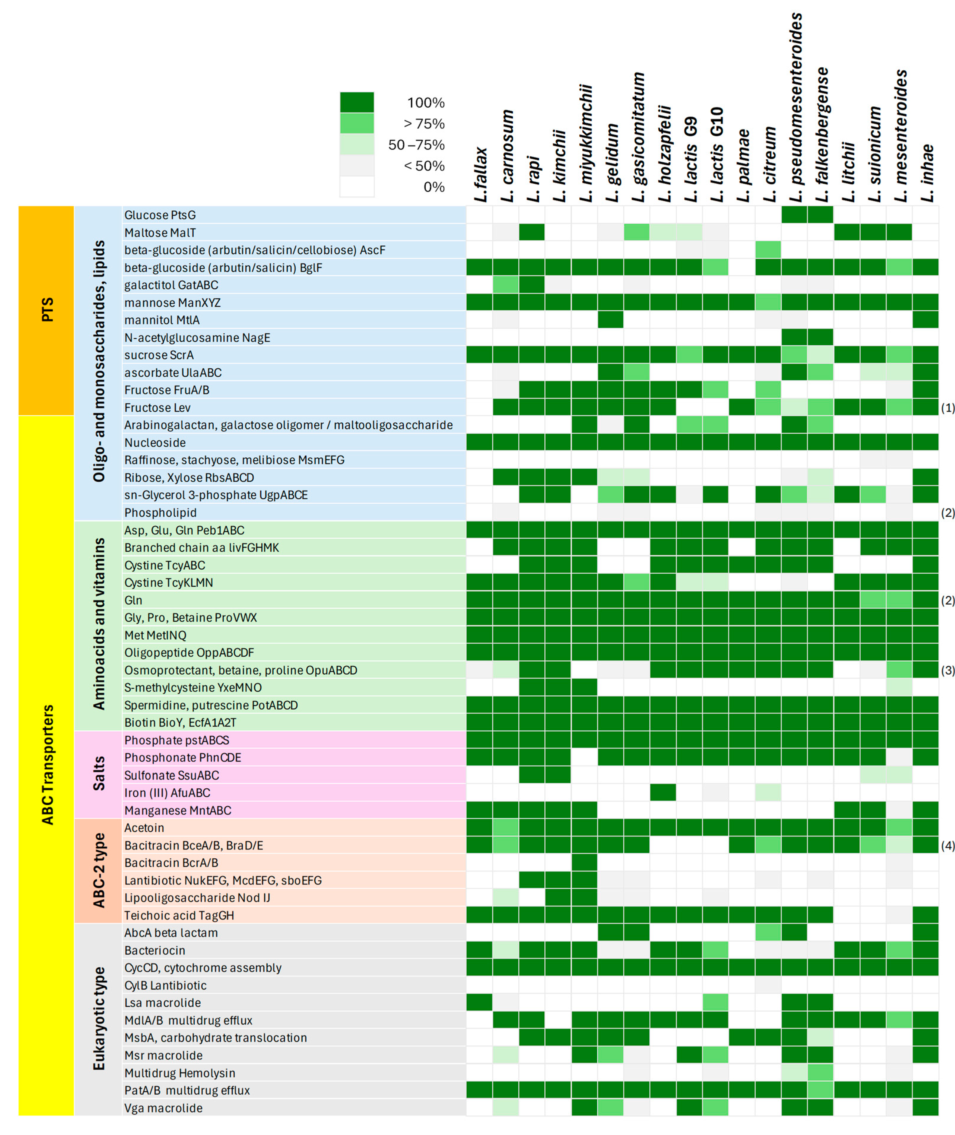 Microorganisms 12 01487 g004