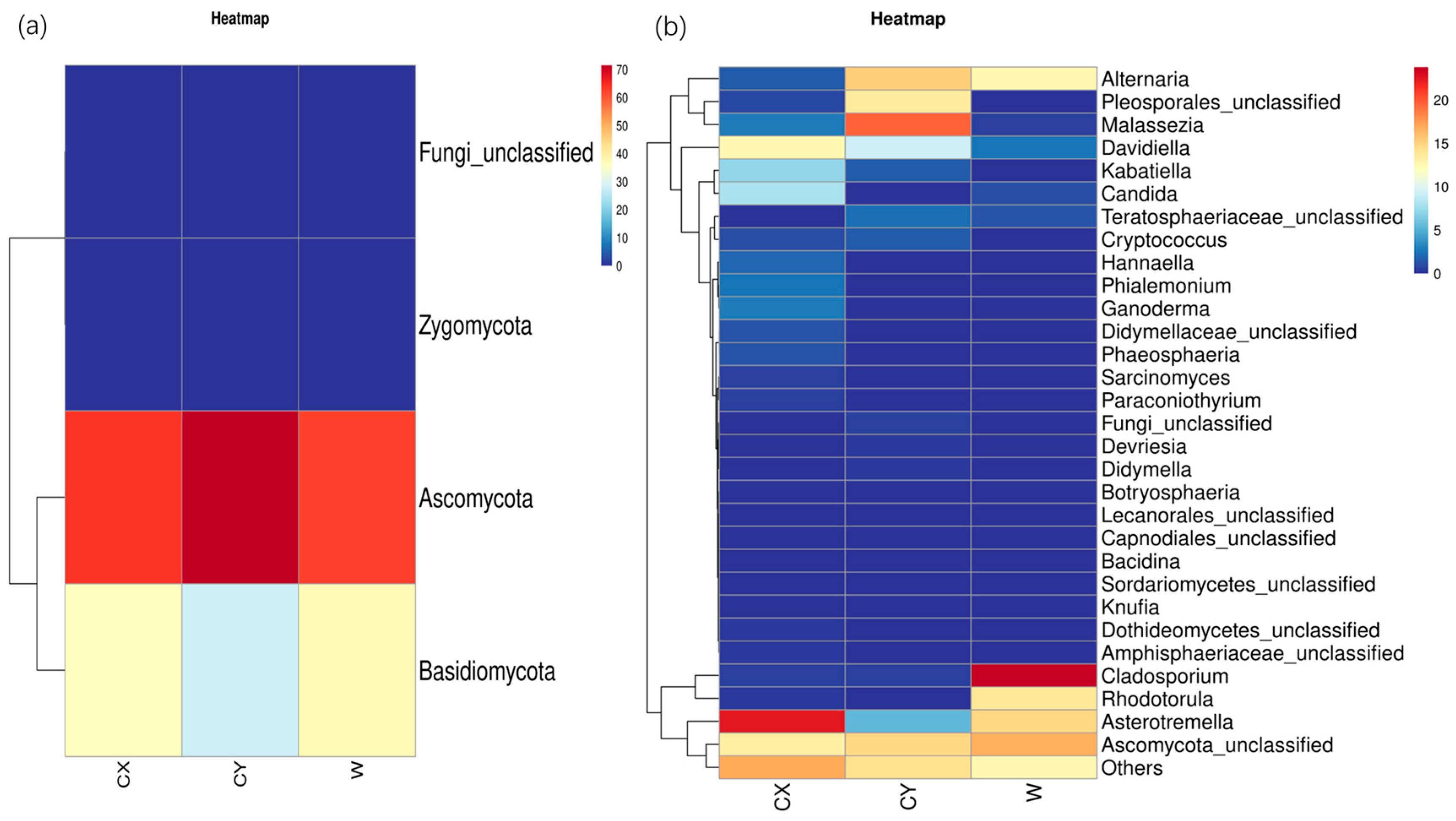 Microorganisms 12 01491 g002