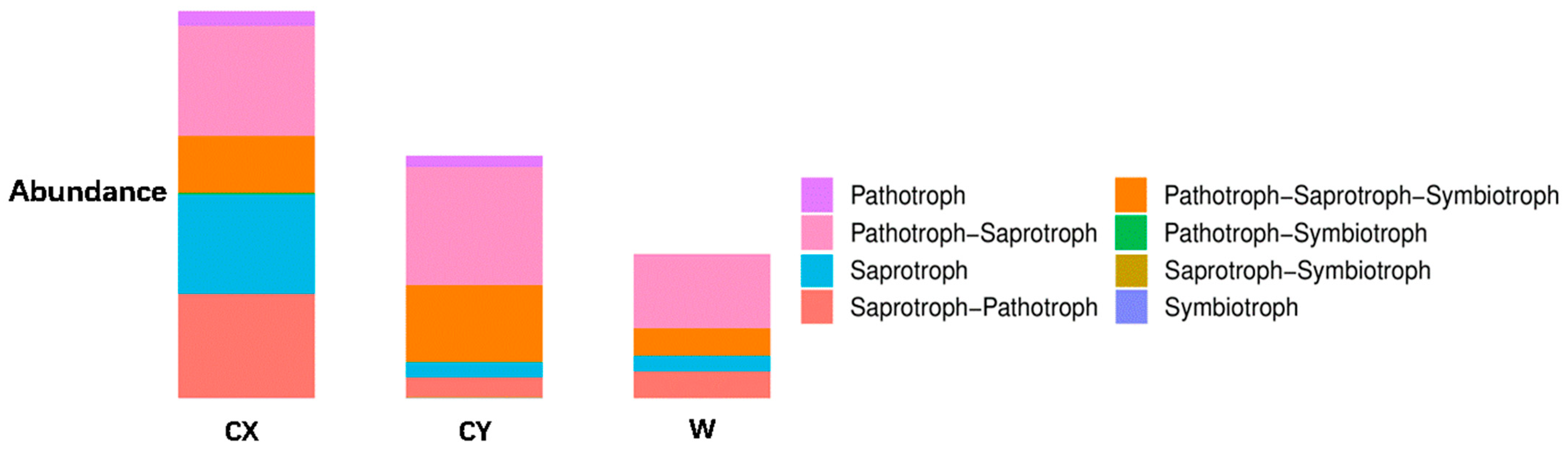 Microorganisms 12 01491 g004