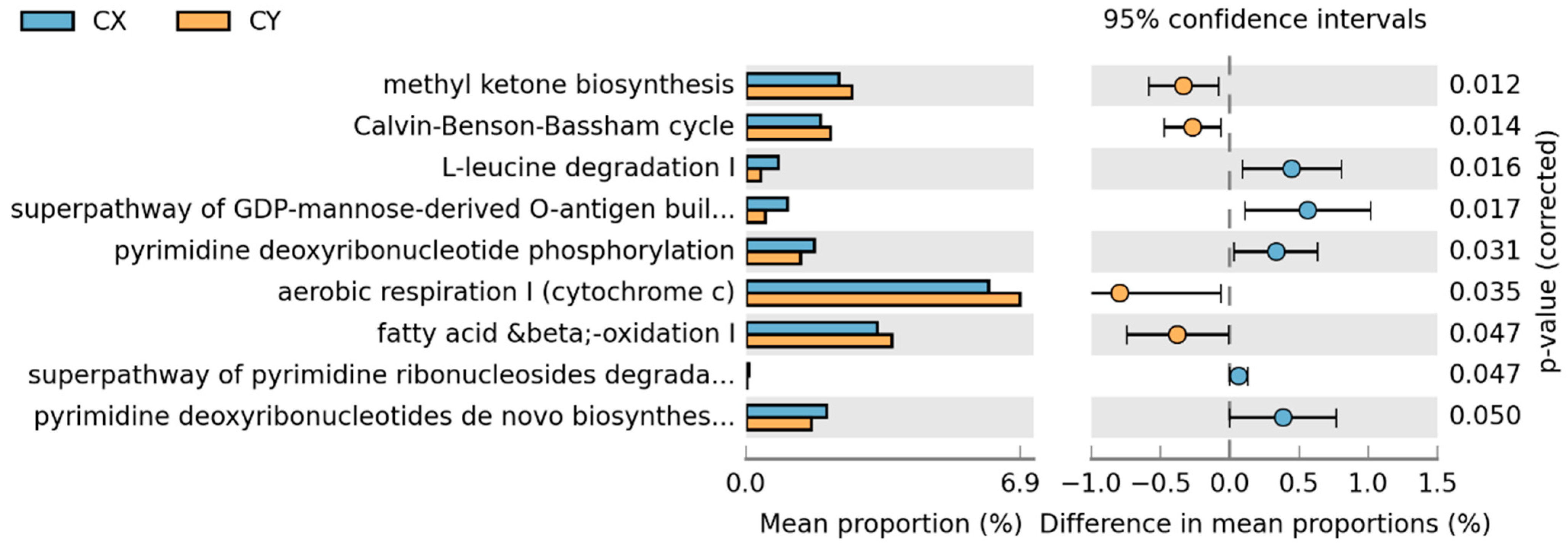 Microorganisms 12 01491 g007