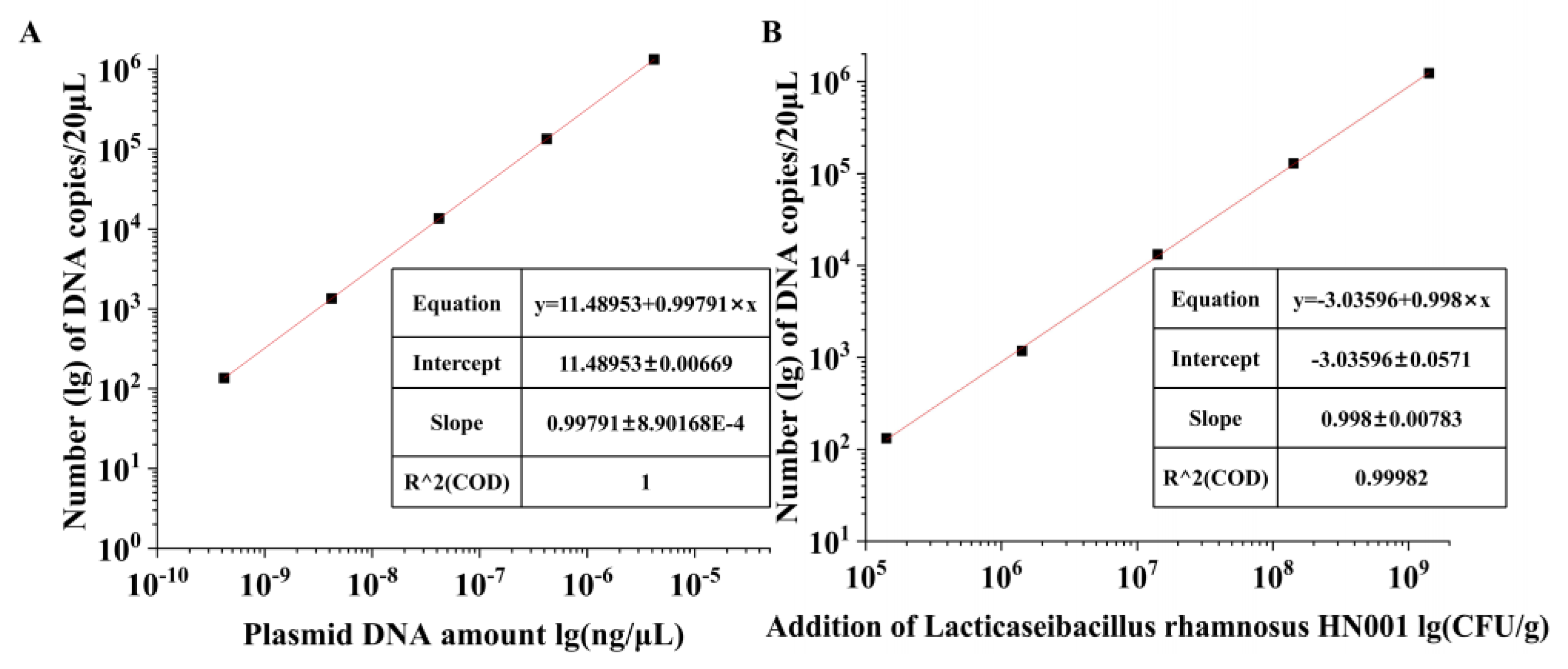 Microorganisms 12 01504 g003