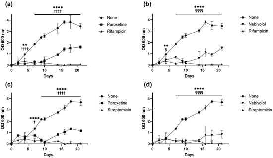 Microorganisms 12 01505 g002