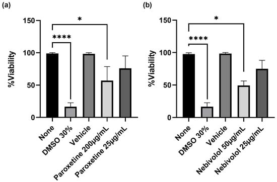 Microorganisms 12 01505 g003