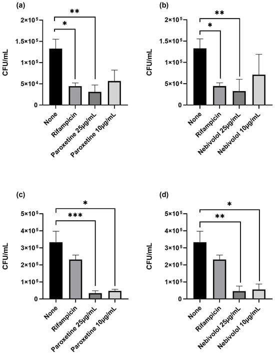 Microorganisms 12 01505 g004