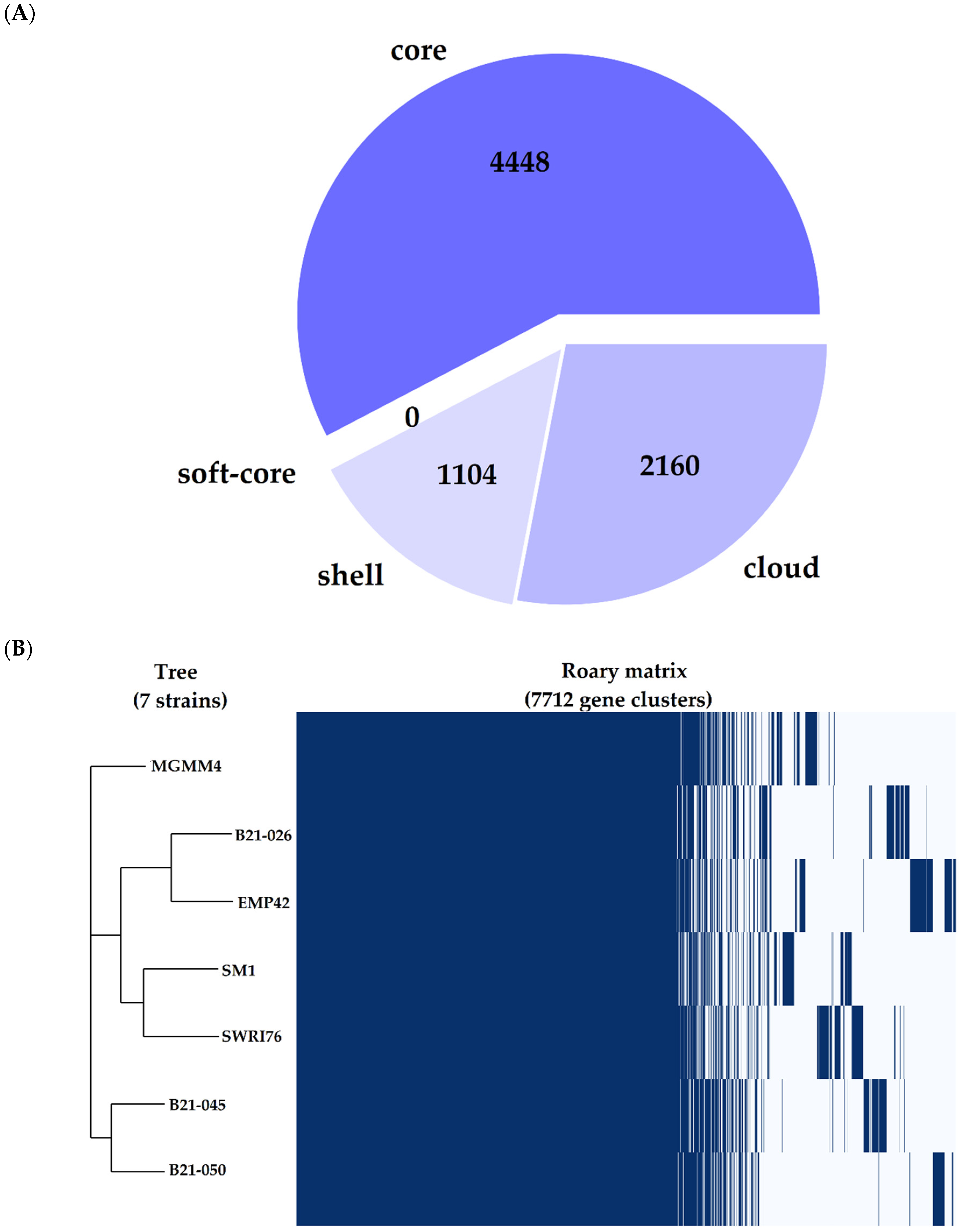 Microorganisms 12 01512 g003