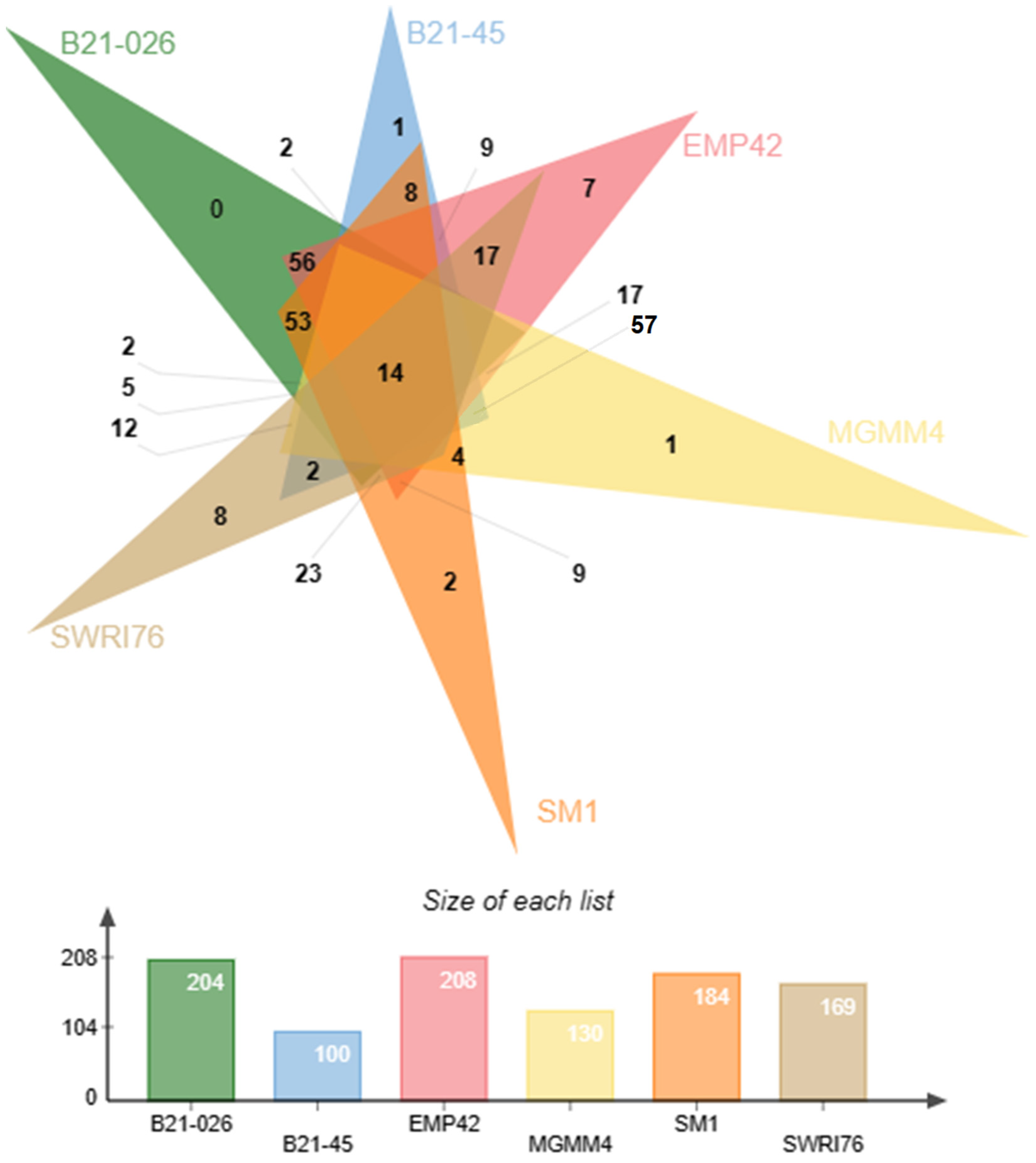 Microorganisms 12 01512 g005