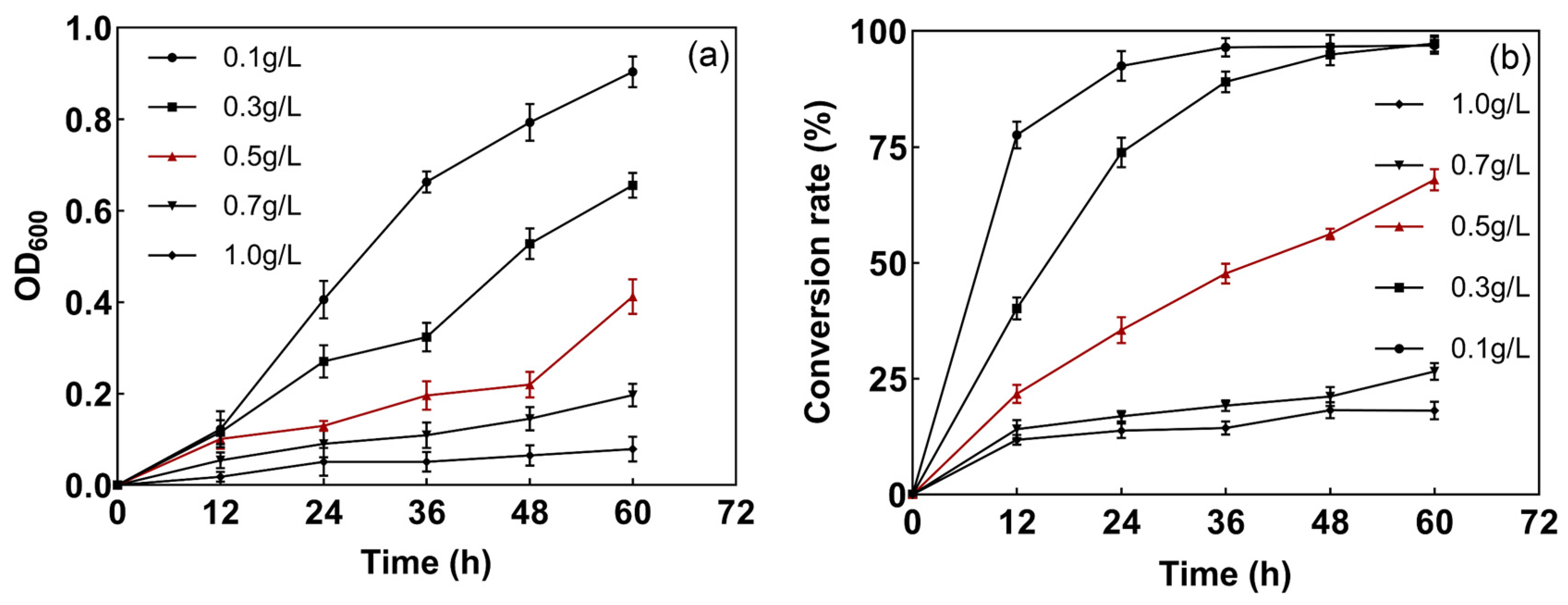 Microorganisms 12 01513 g002