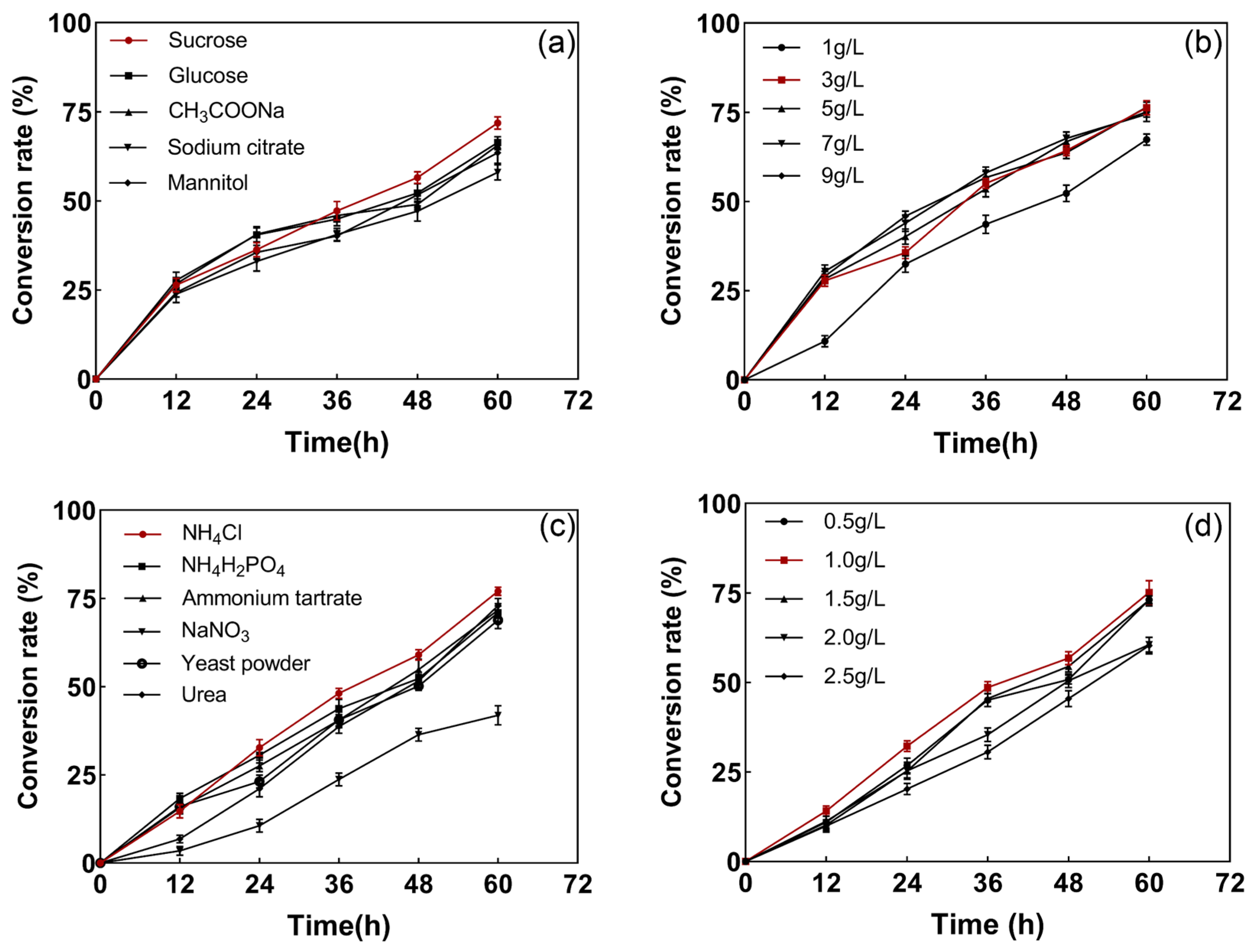 Microorganisms 12 01513 g003