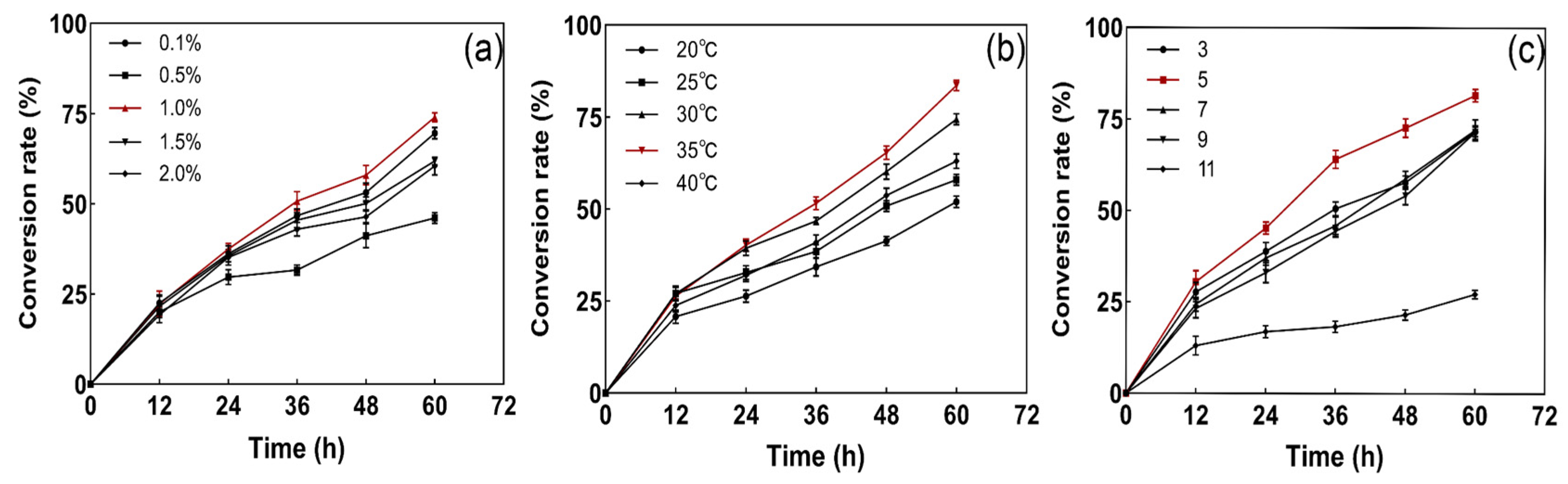 Microorganisms 12 01513 g004