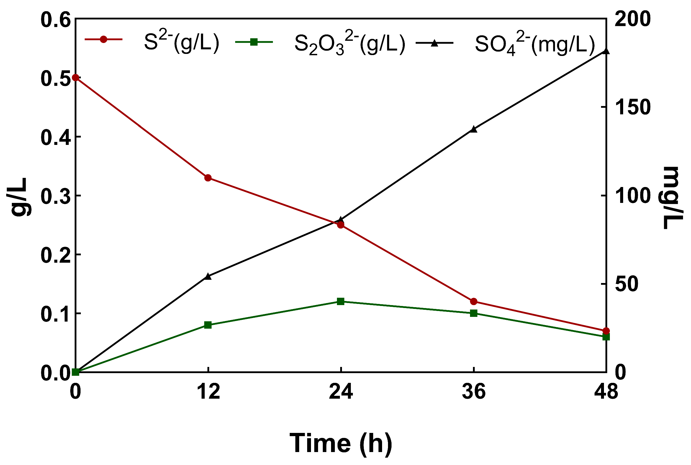 Microorganisms 12 01513 g006
