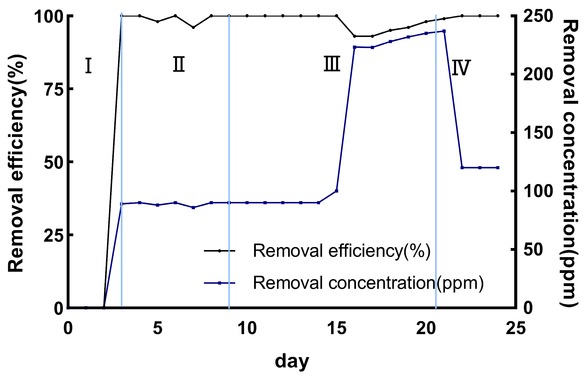 Microorganisms 12 01513 g007