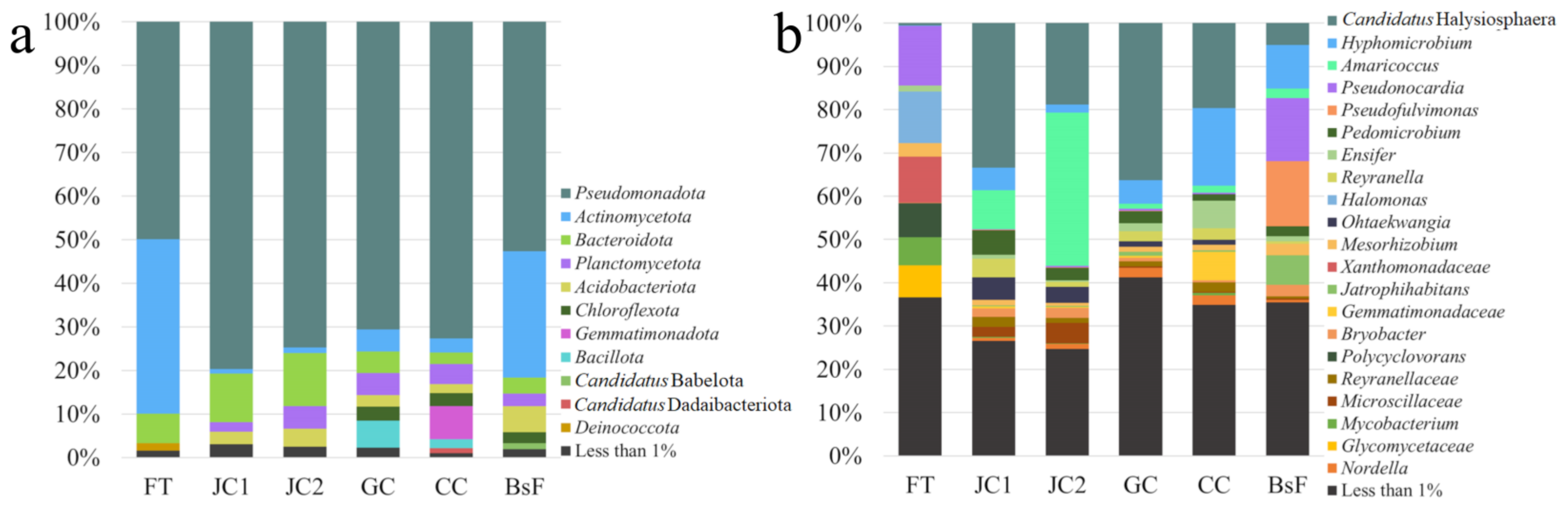 Microorganisms 12 01520 g007 Microorganisms 12 01520 g007