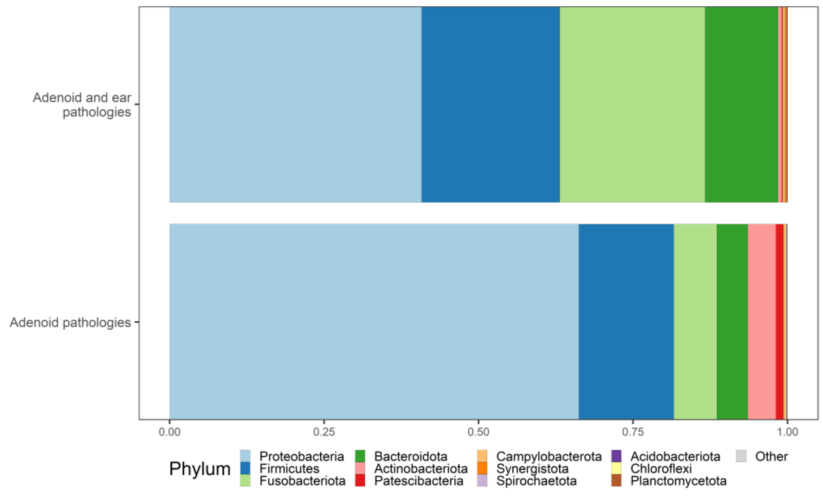 Microorganisms 12 01523 g003