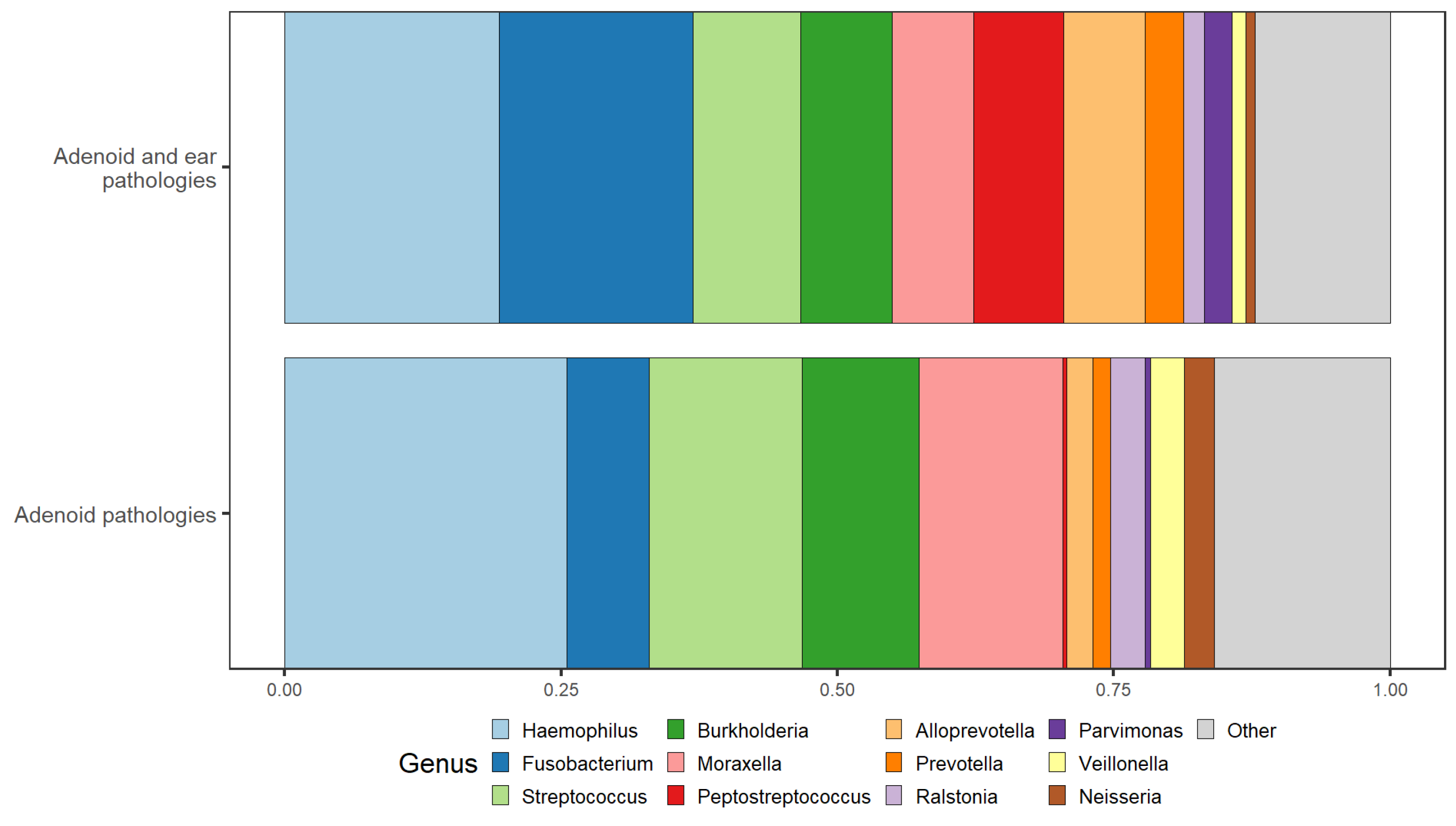 Microorganisms 12 01523 g004
