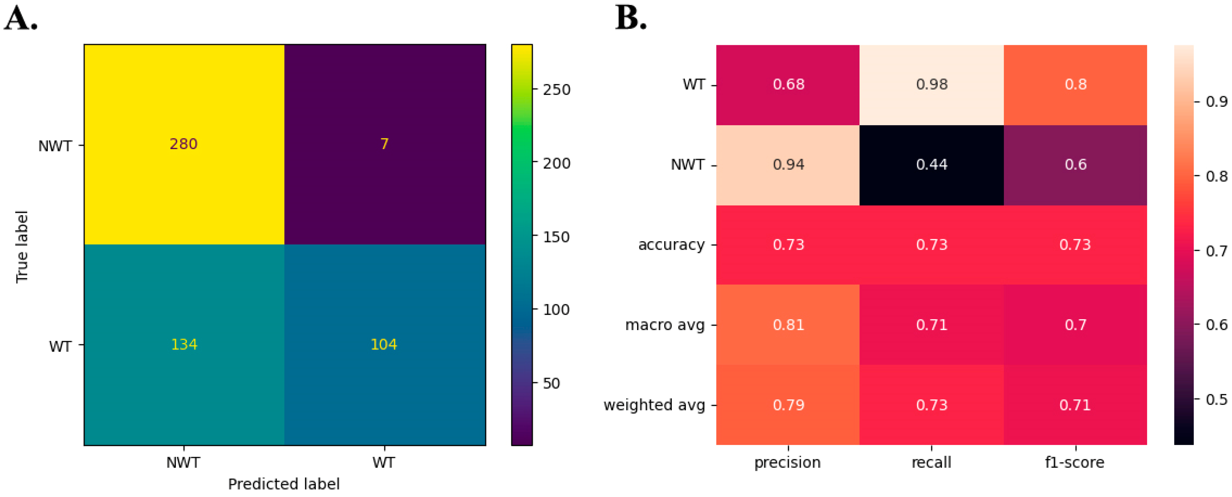 Microorganisms 12 01525 g003
