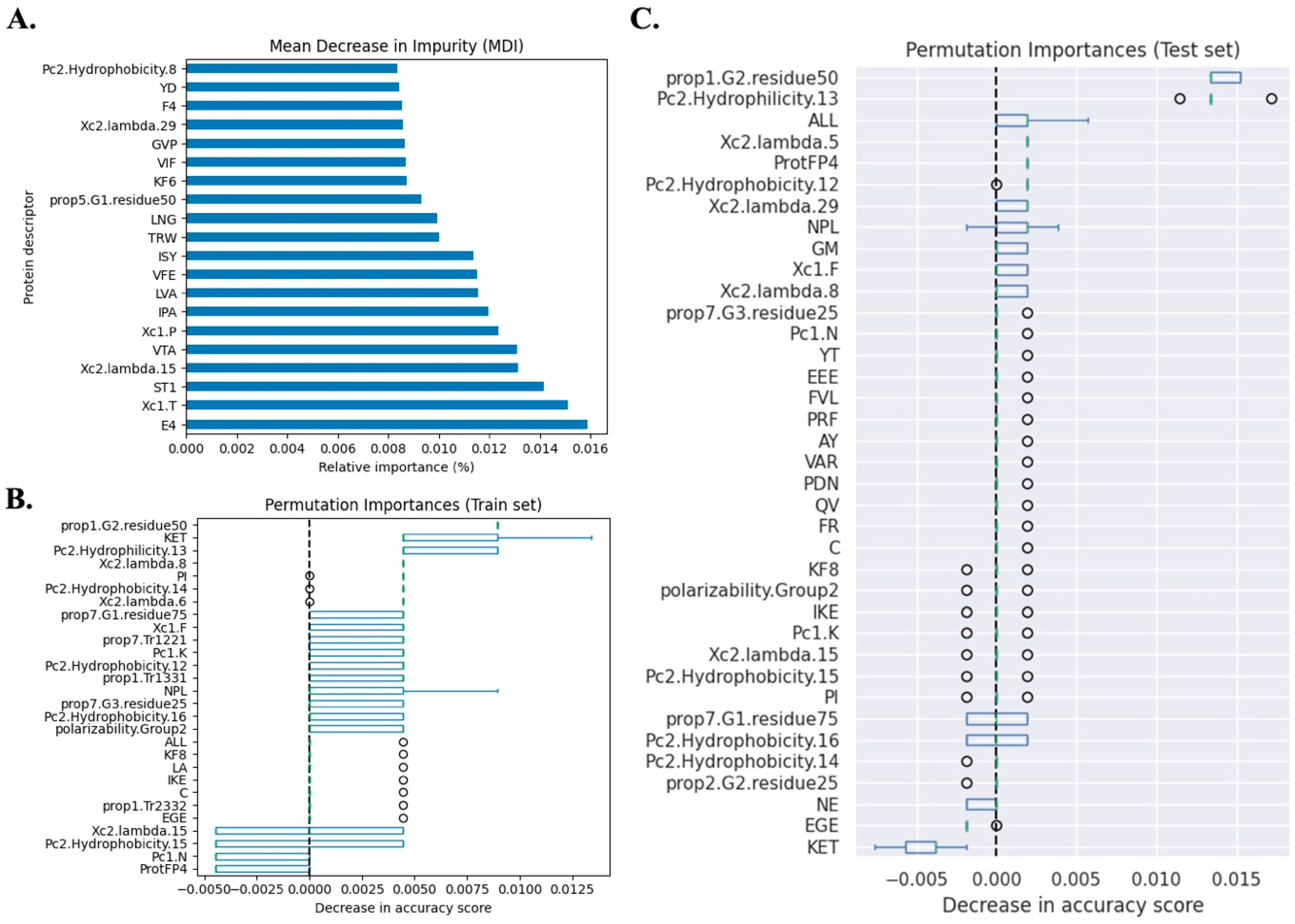 Microorganisms 12 01525 g004