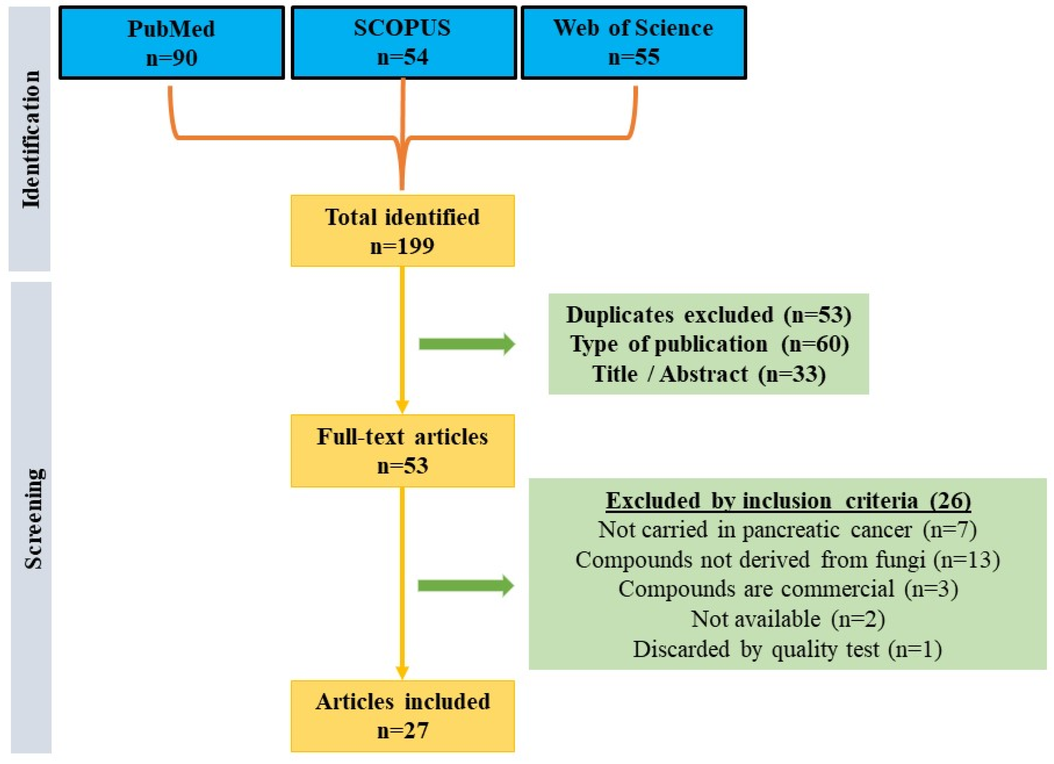 Microorganisms 12 01527 g001