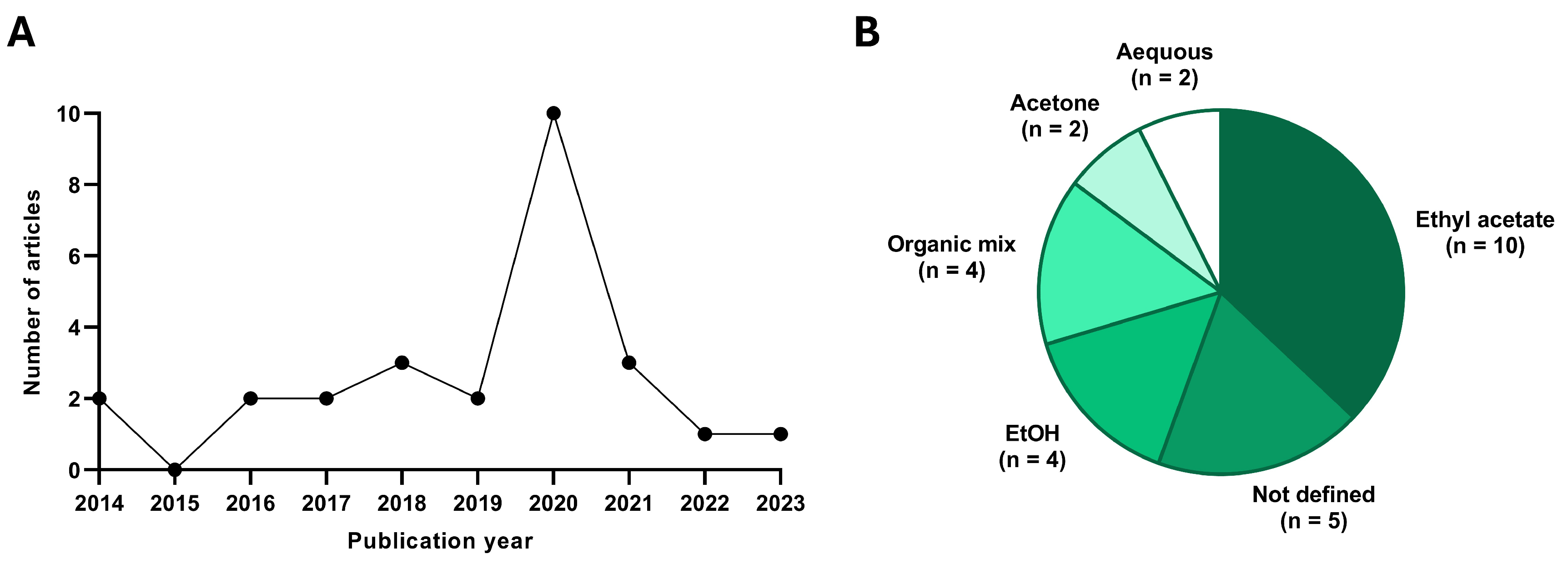 Microorganisms 12 01527 g002