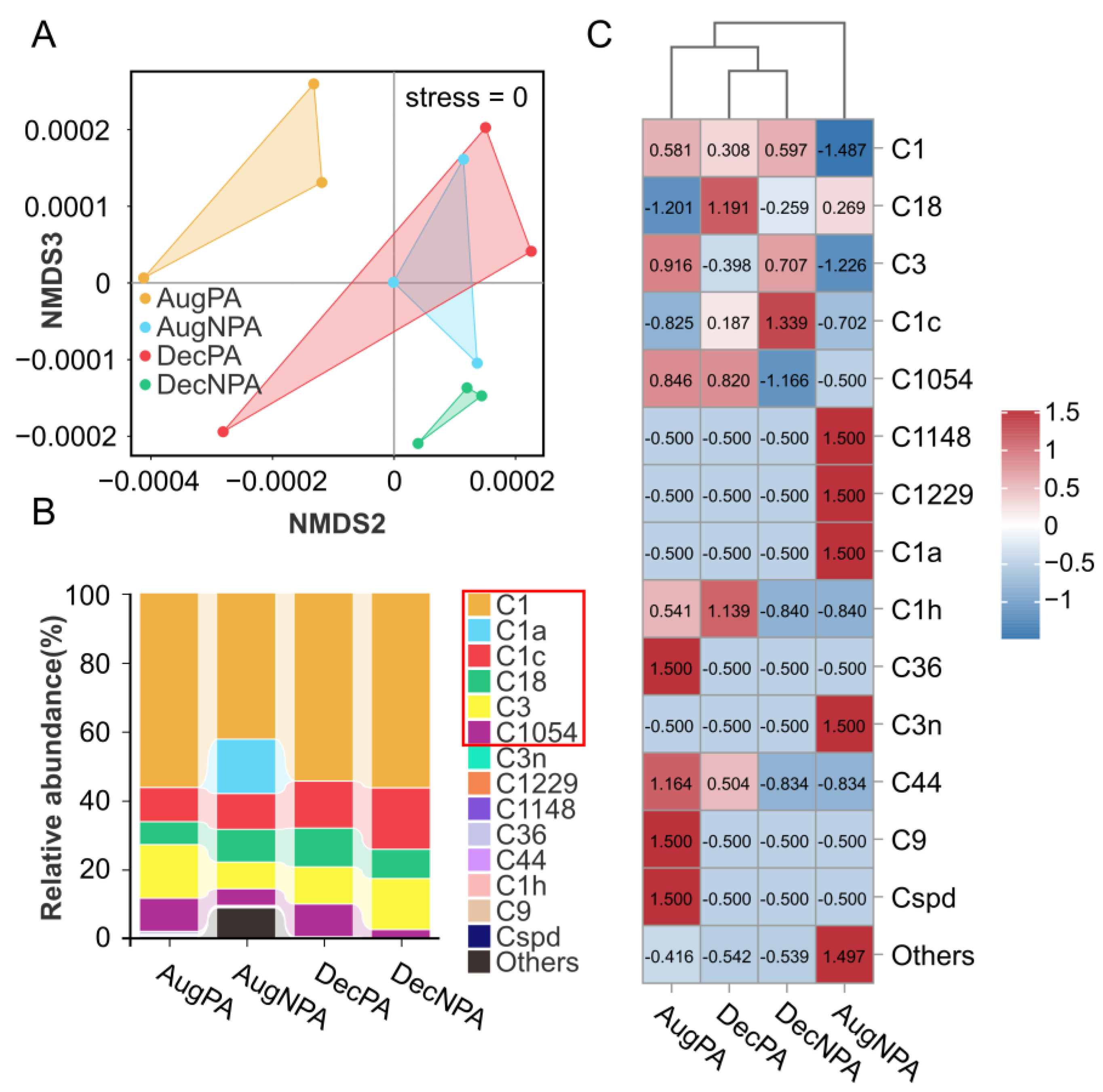 Microorganisms 12 01540 g002