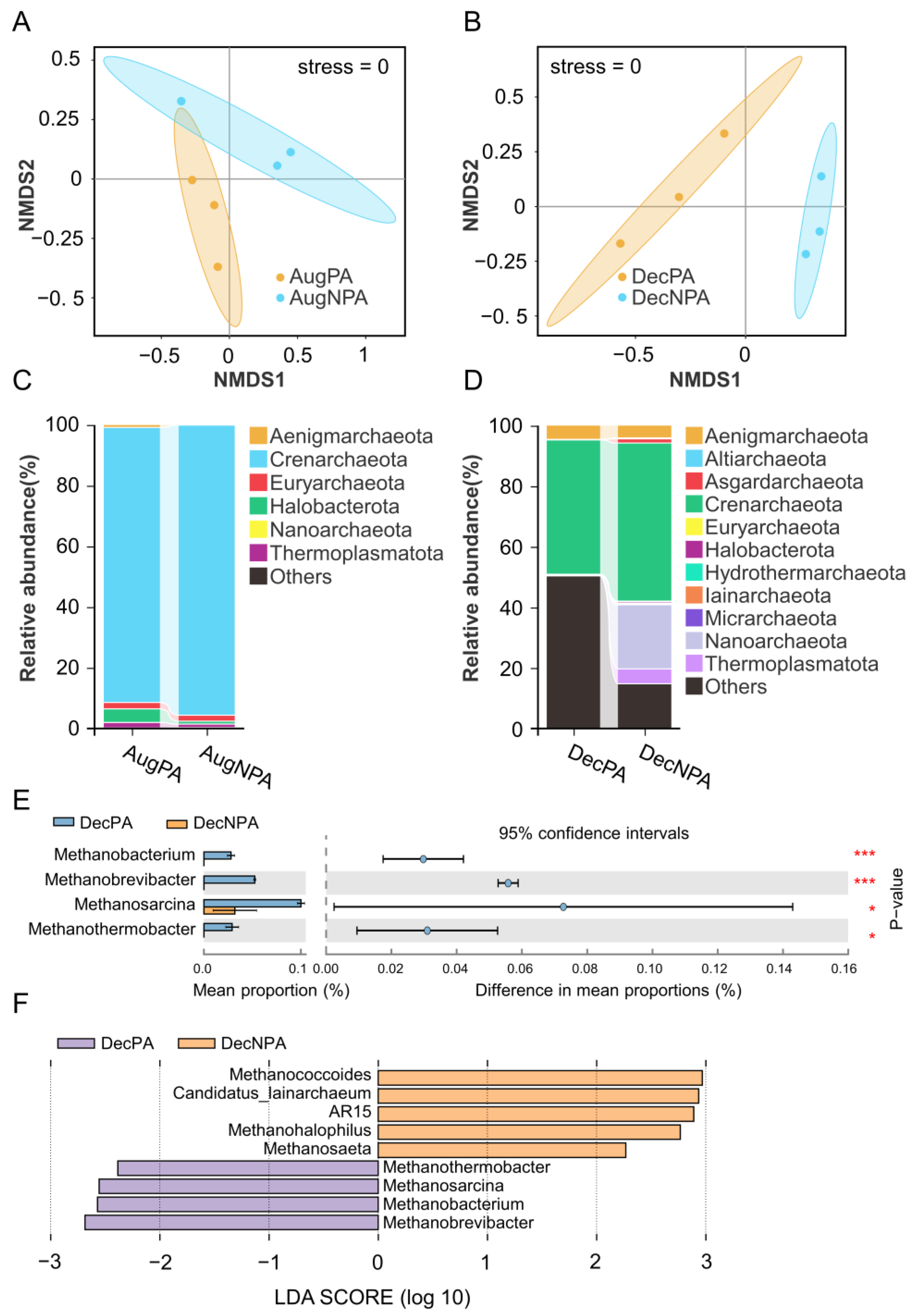 Microorganisms 12 01540 g005