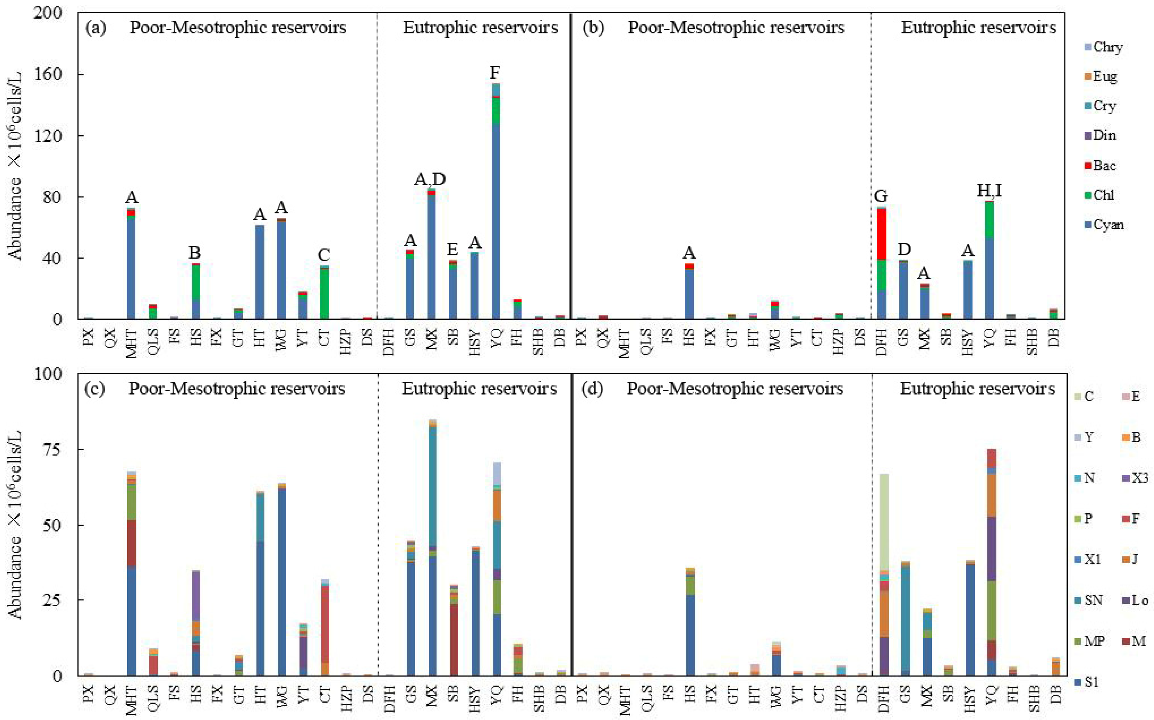 Microorganisms 12 01547 g002