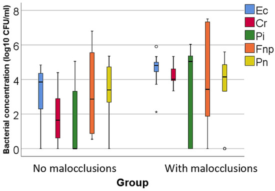 Microorganisms 12 01553 g002