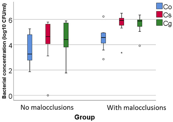 Microorganisms 12 01553 g003