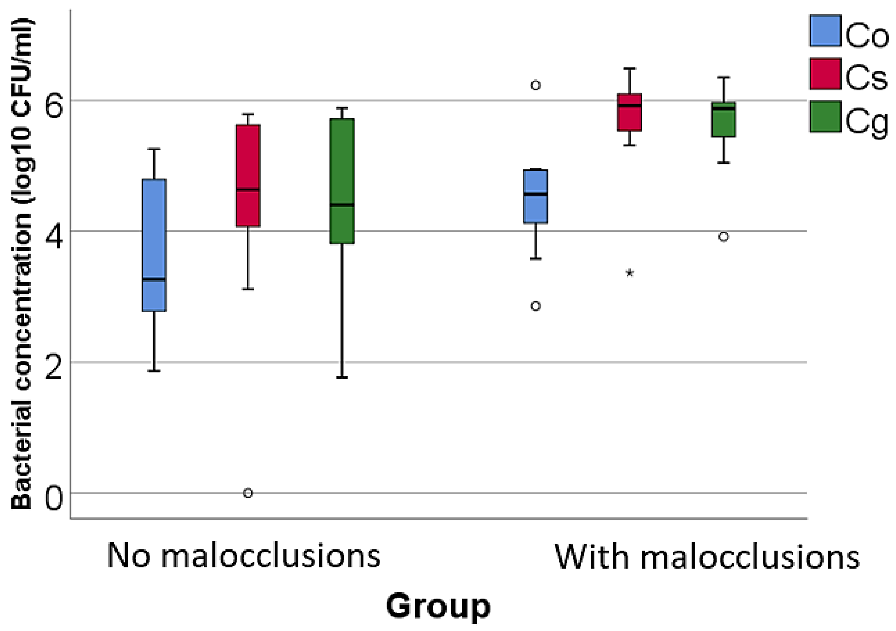 Microorganisms 12 01553 g003