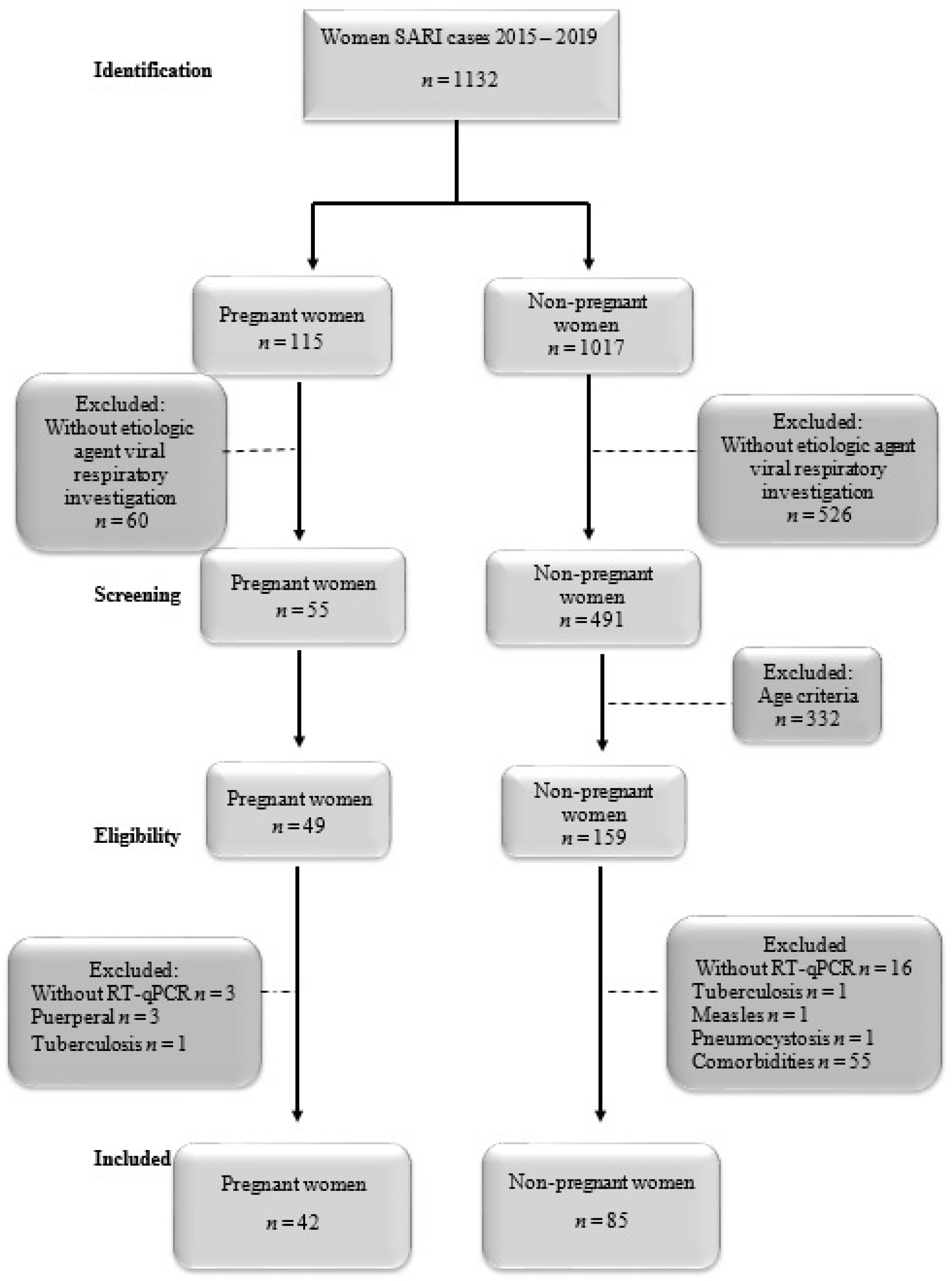 Microorganisms 12 01555 g001