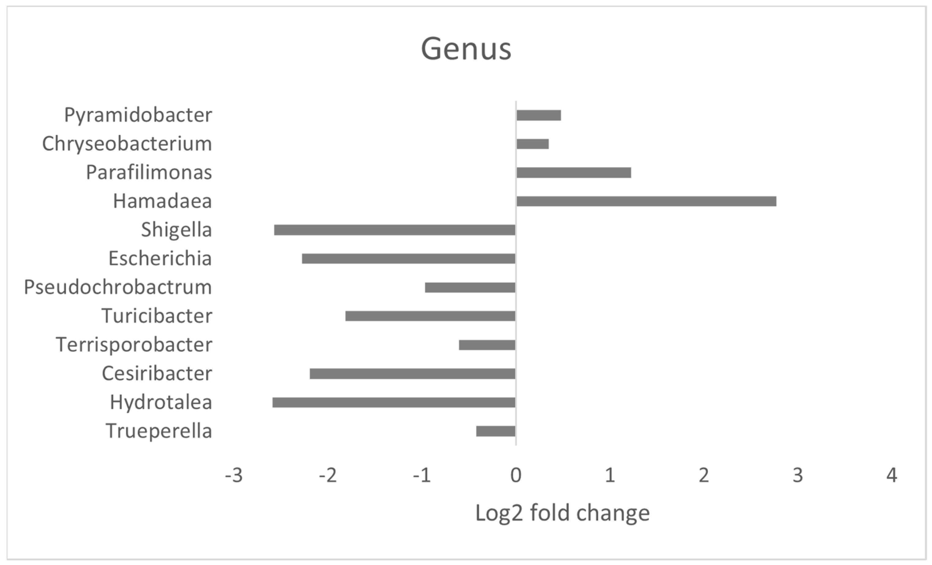 Microorganisms 12 01562 g004