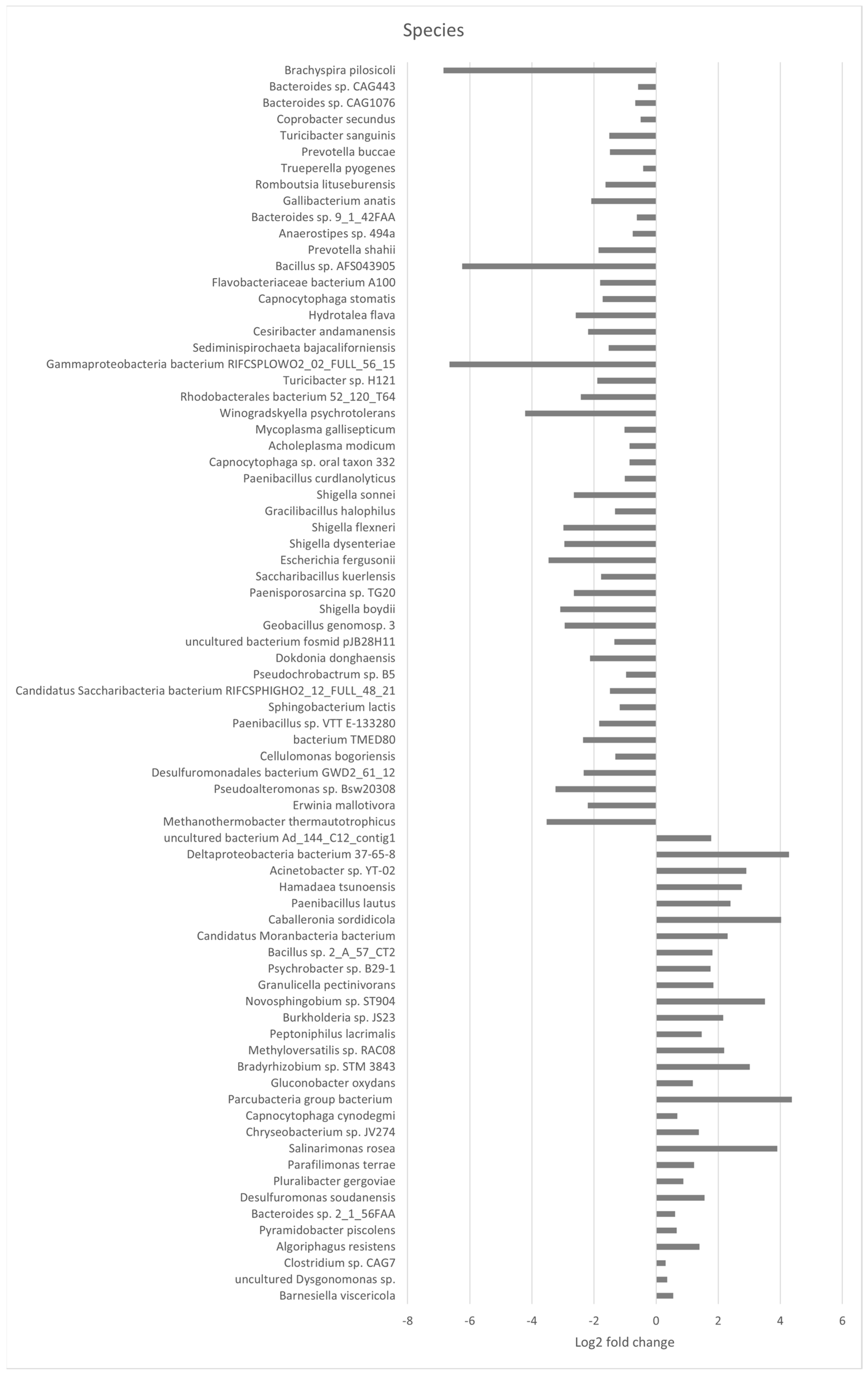 Microorganisms 12 01562 g005