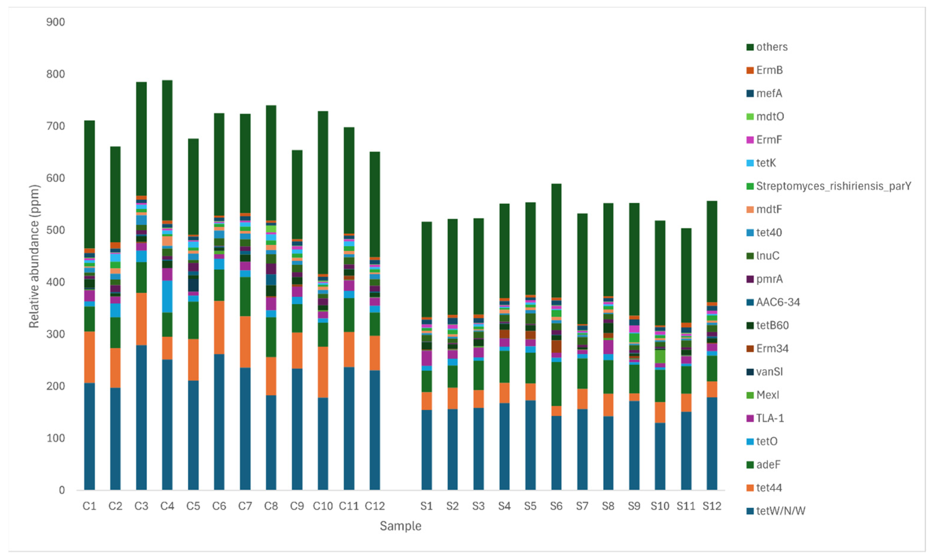 Microorganisms 12 01562 g009