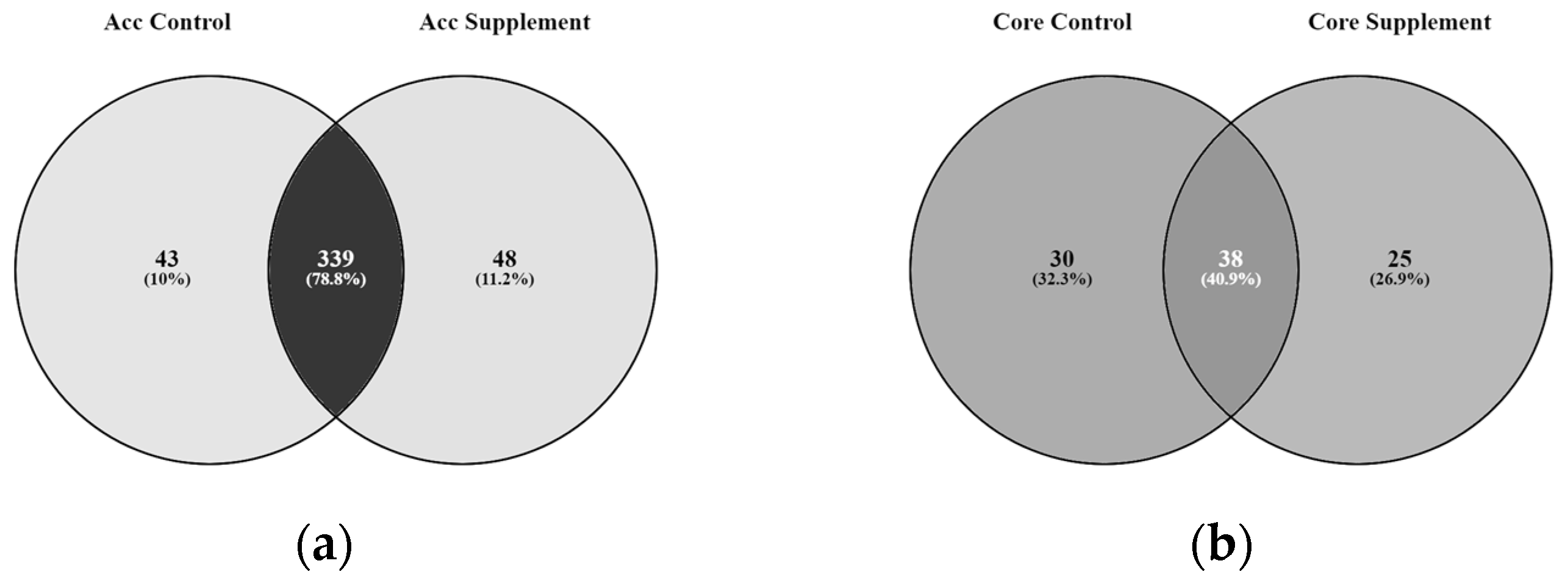 Microorganisms 12 01562 g011