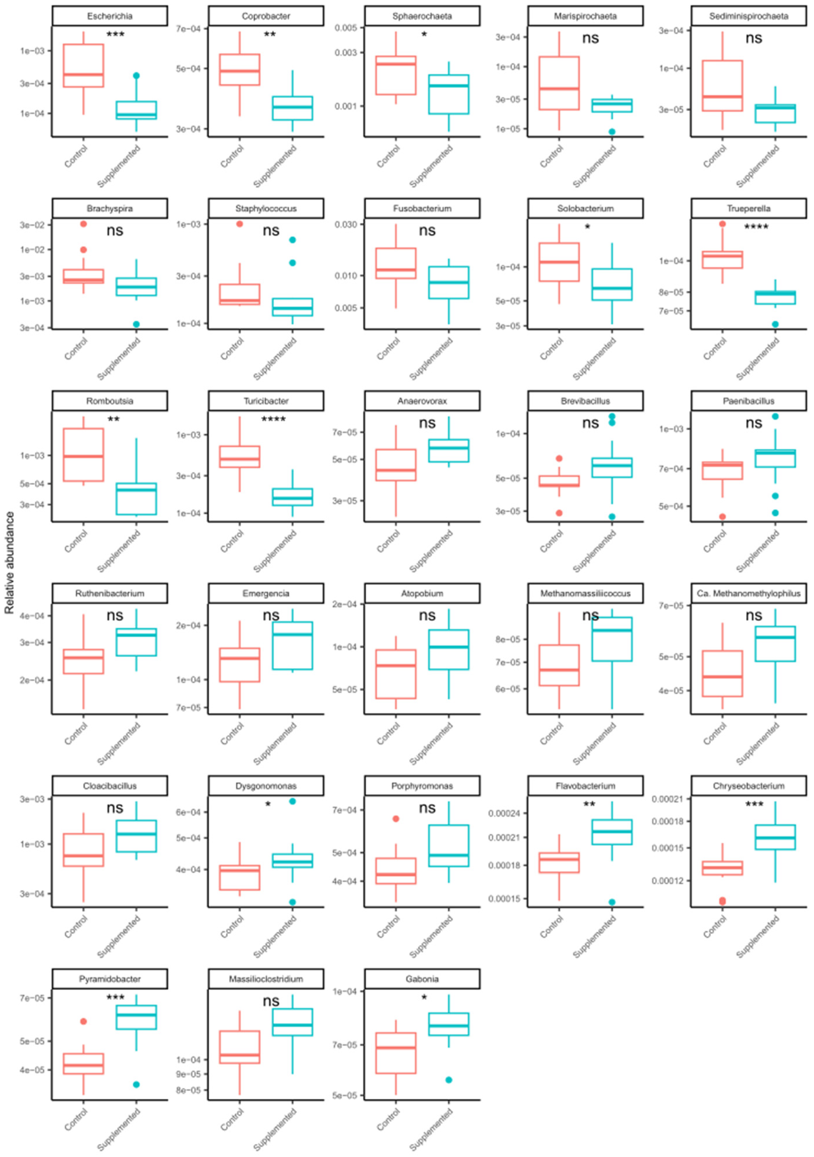 Microorganisms 12 01562 g013