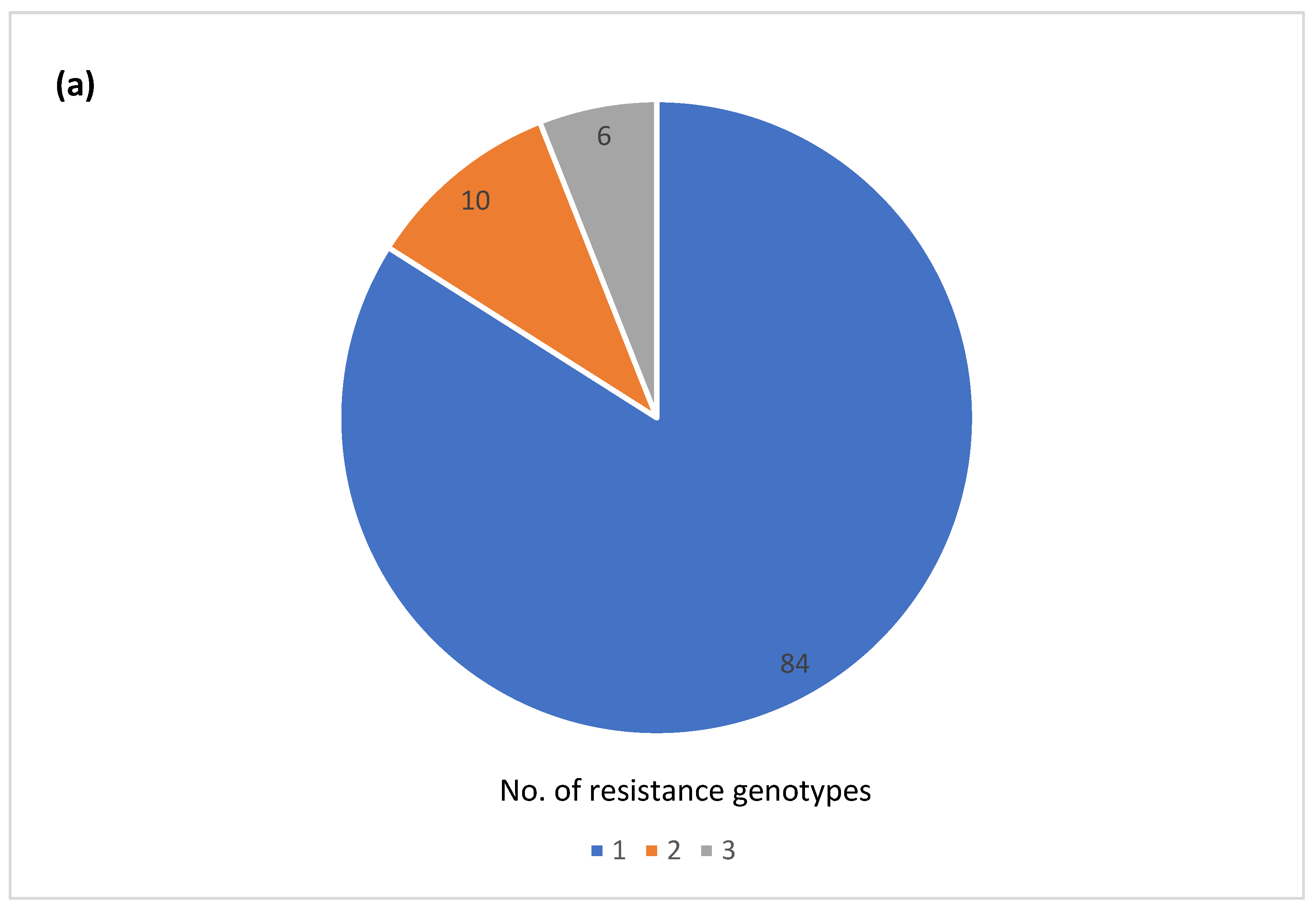 Microorganisms 12 01563 g003a