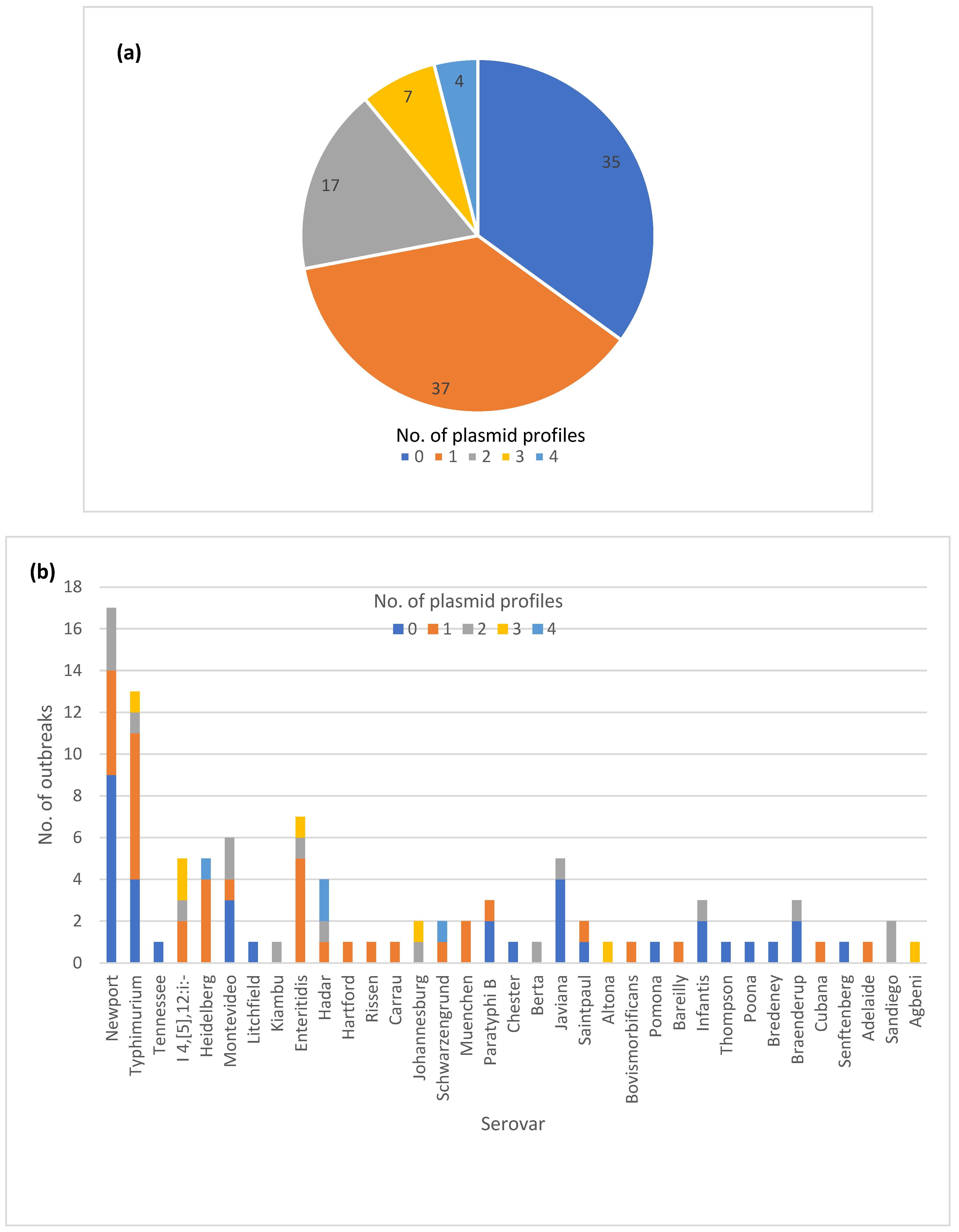 Microorganisms 12 01563 g004a