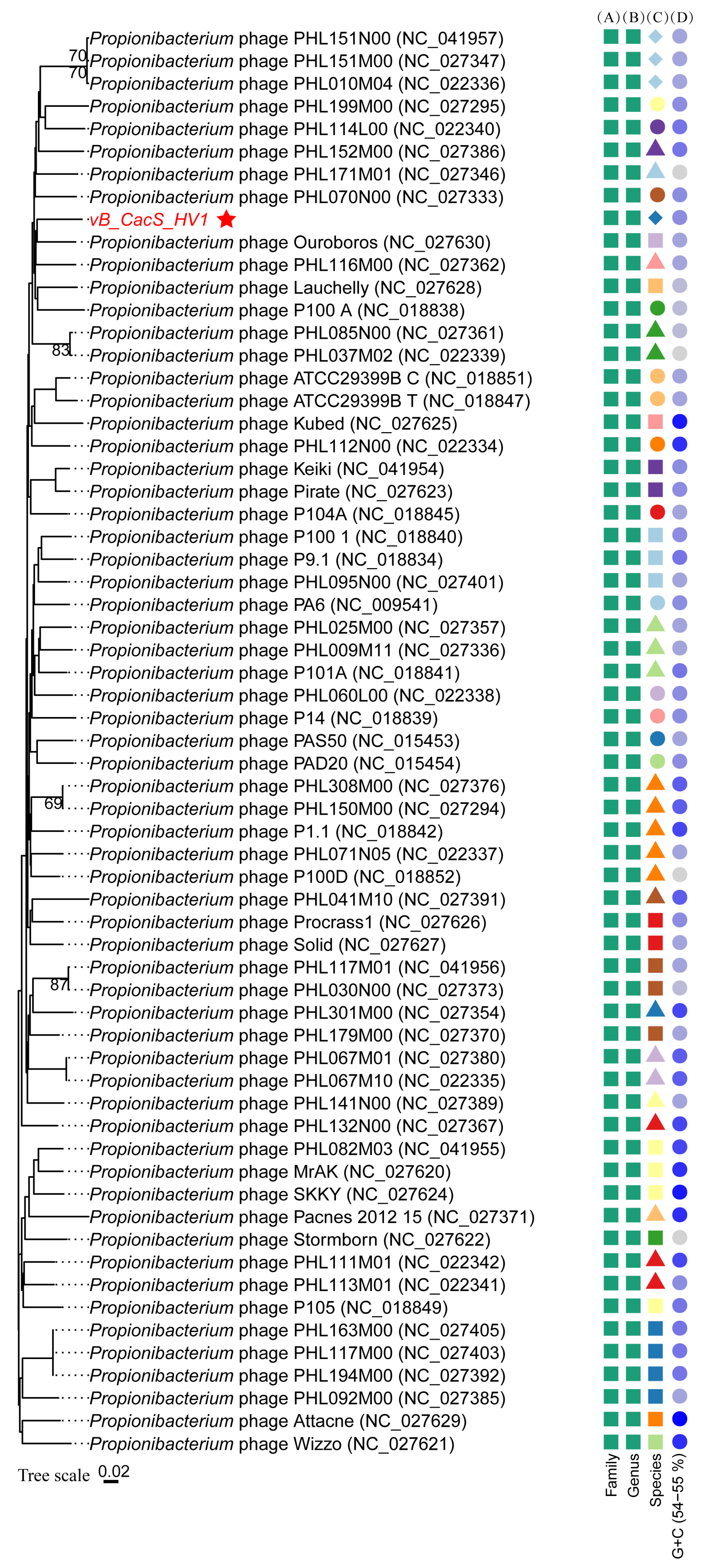 Microorganisms 12 01566 g004