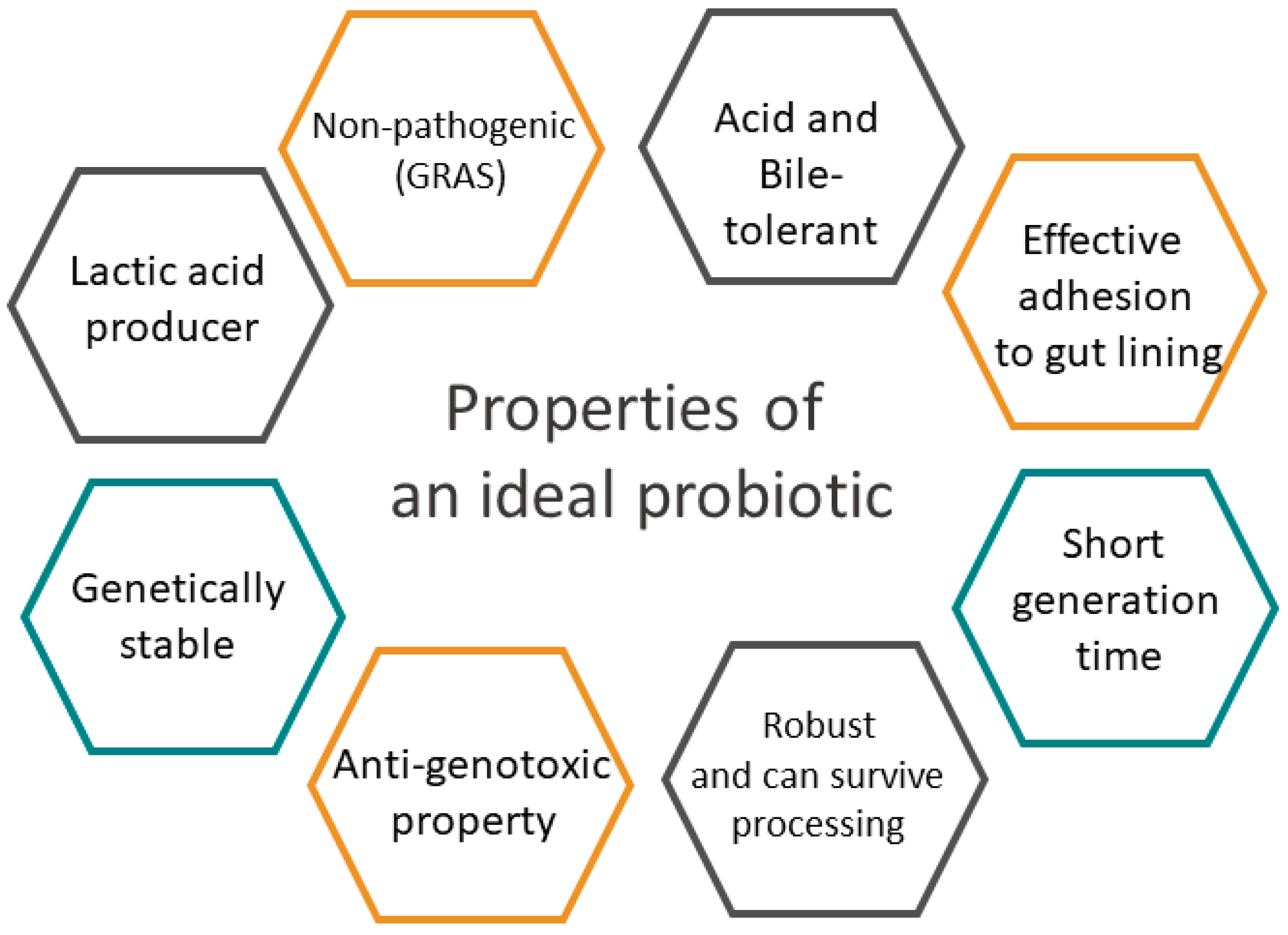 Microorganisms 12 01582 g005