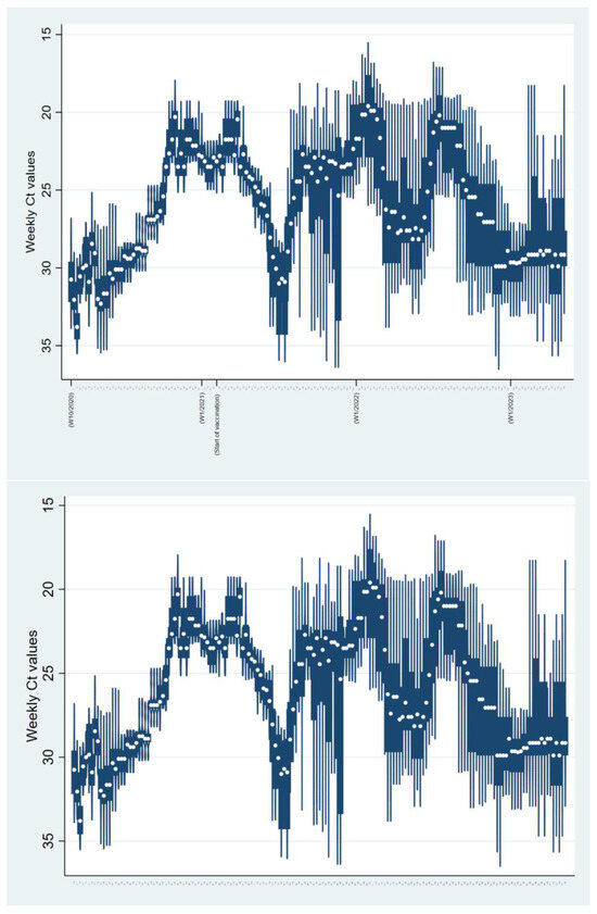 Microorganisms 12 01585 g003