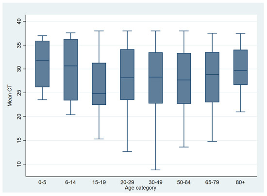 Microorganisms 12 01585 g005