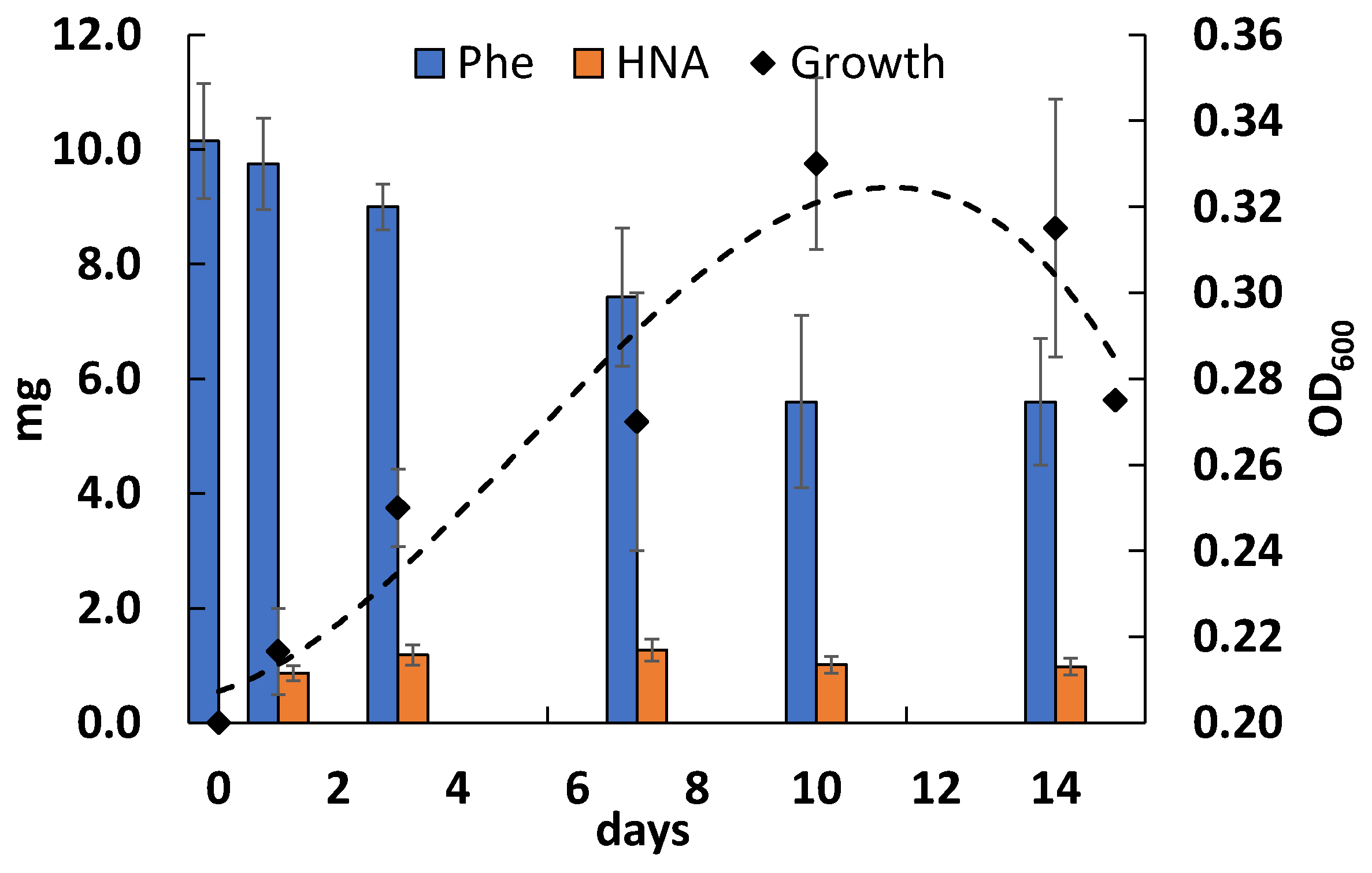 Microorganisms 12 01586 g004