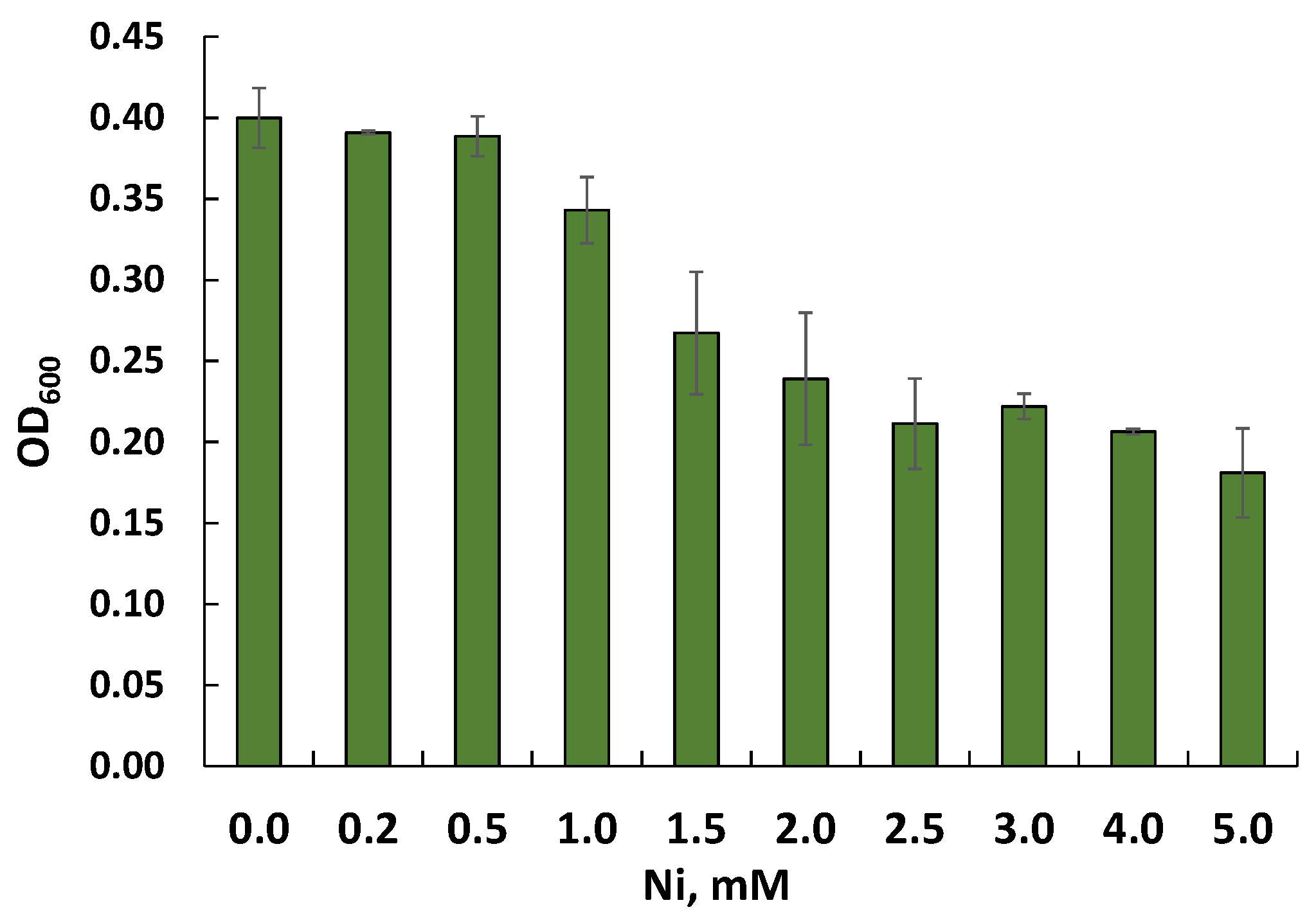 Microorganisms 12 01586 g006