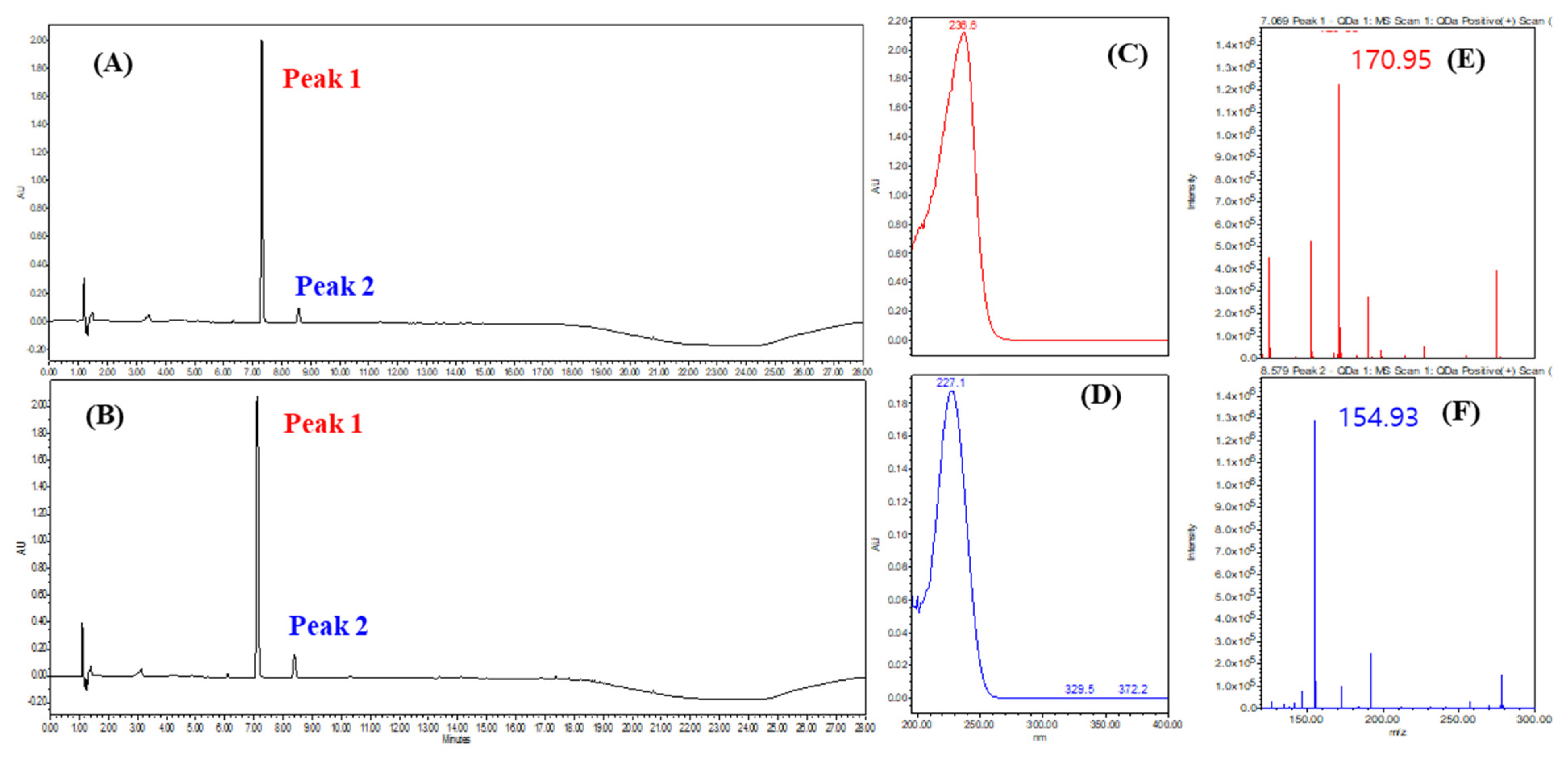 Microorganisms 12 01590 g009