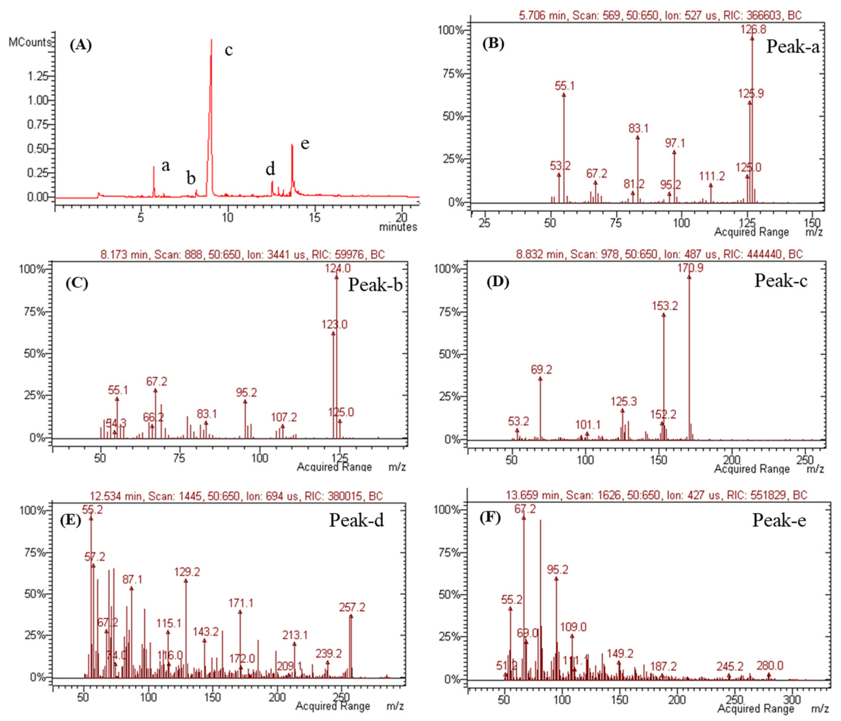 Microorganisms 12 01590 g010