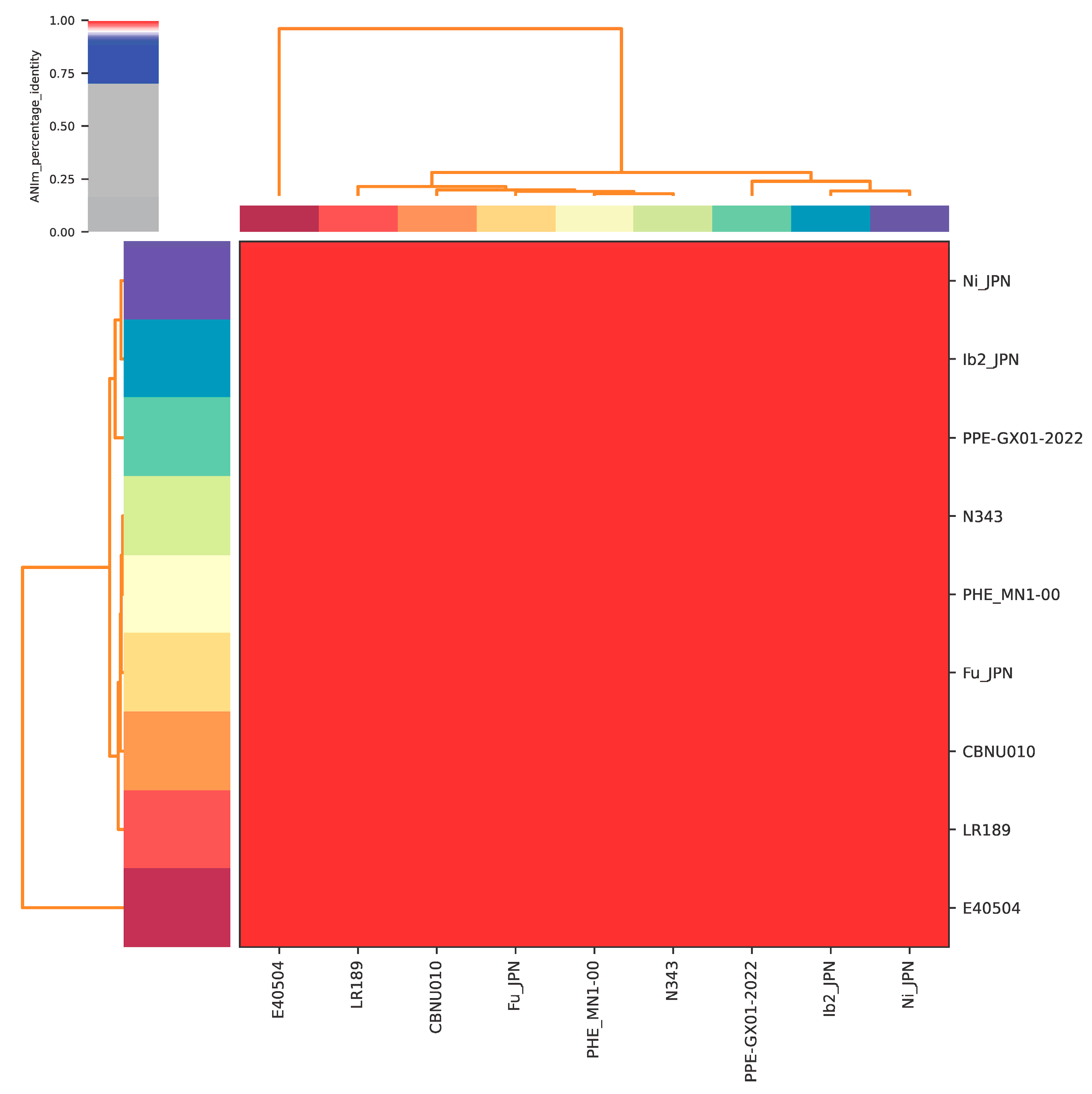 Microorganisms 12 01596 g001