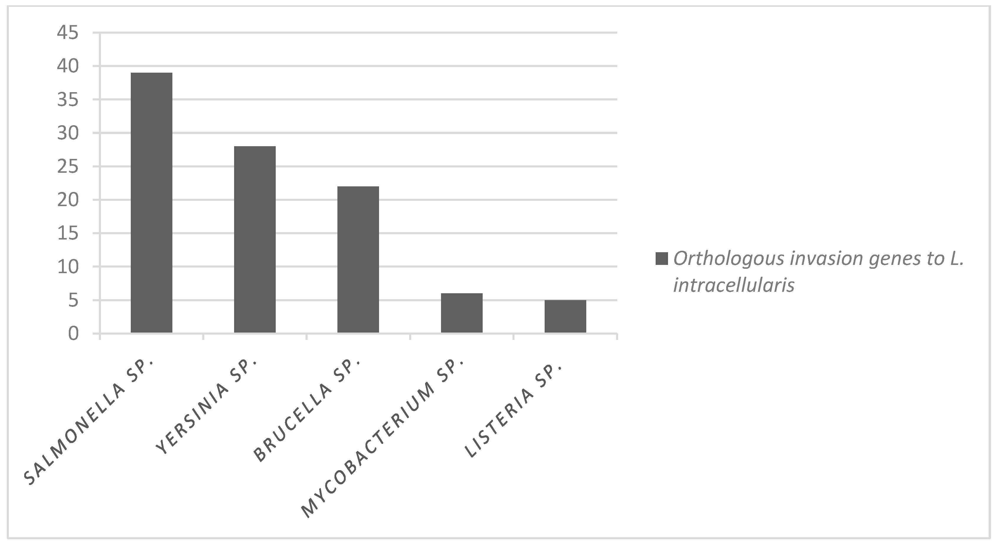 Microorganisms 12 01596 g003