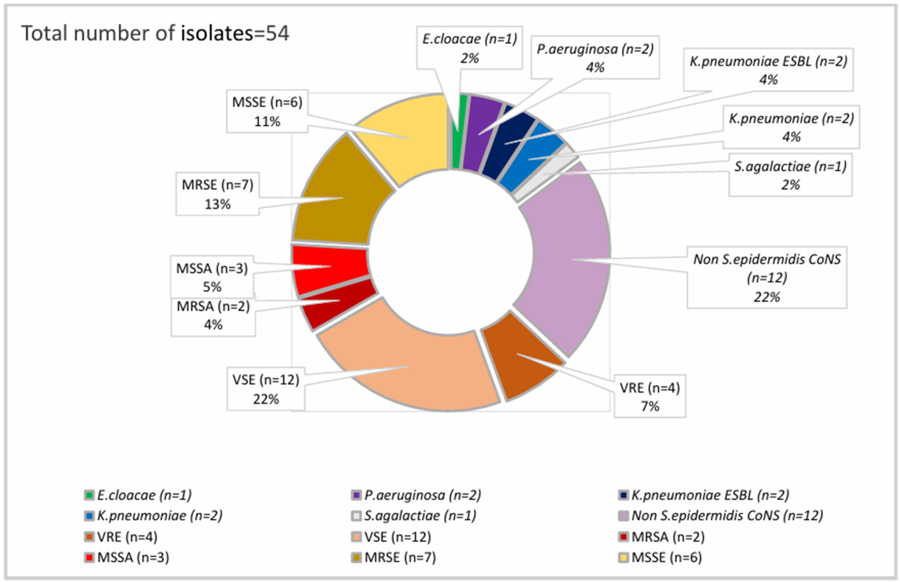 Microorganisms 12 01597 g002